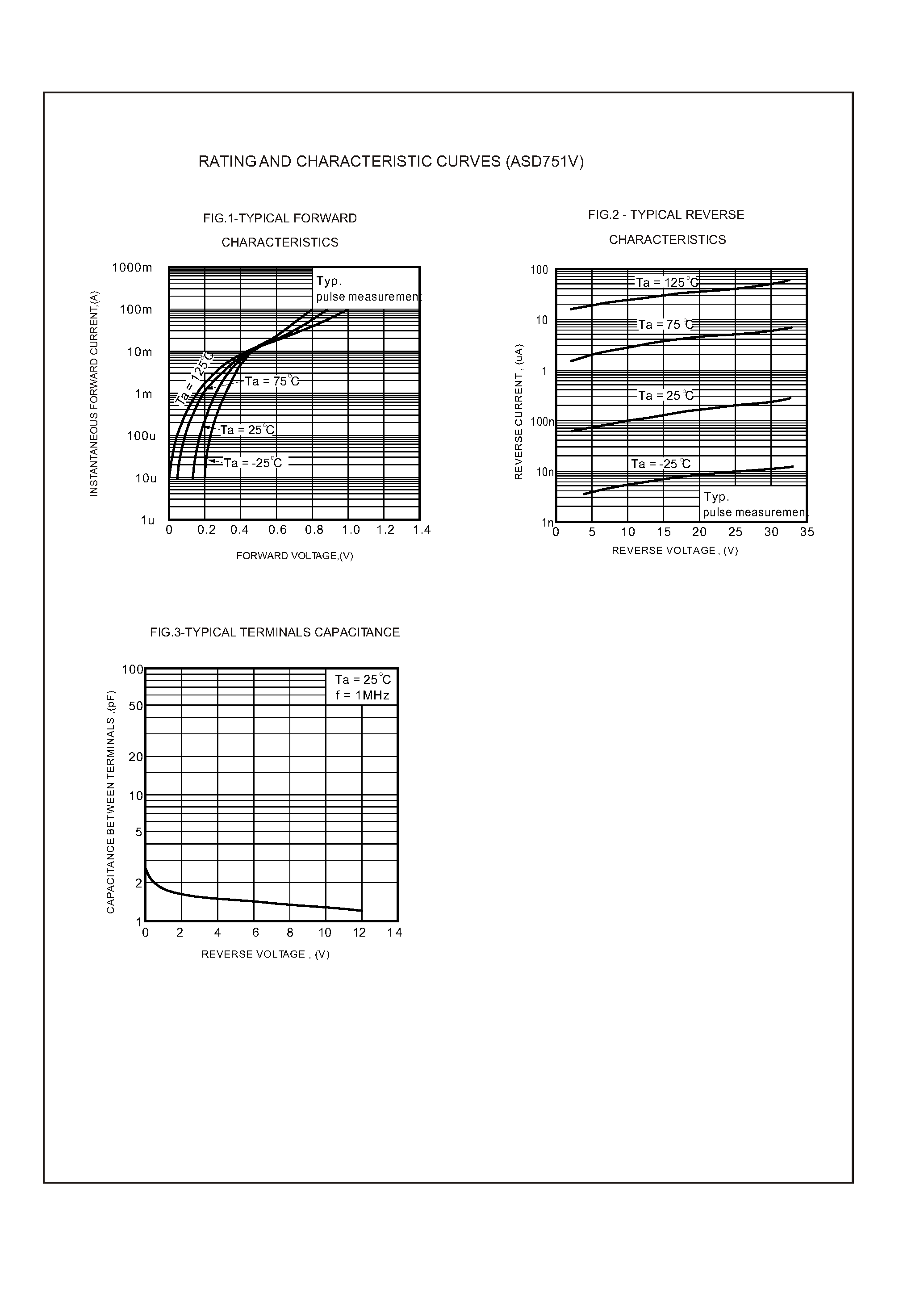 Datasheet ASD751V - Advanced Schottky Barrier Diodes page 2