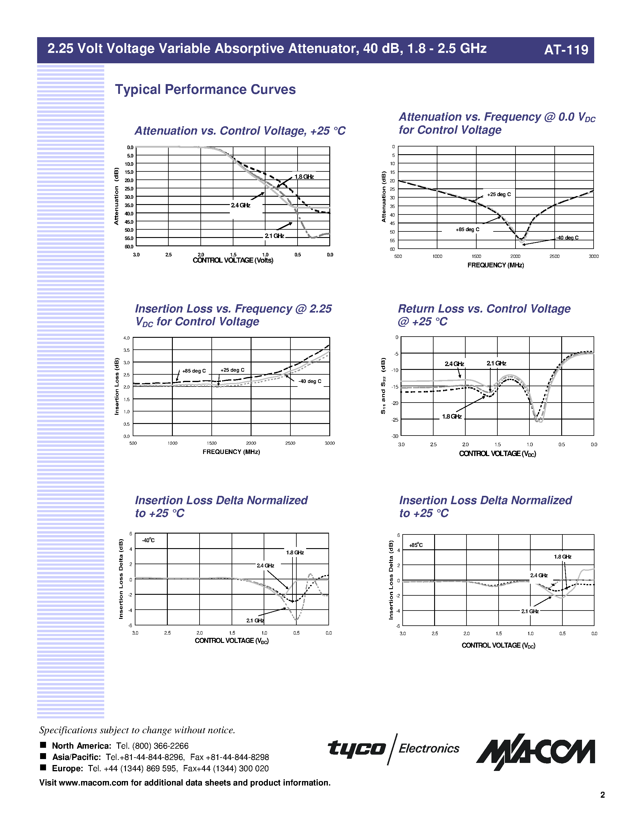 Datasheet AT-119SMB - 2.25 Volt Voltage Variable Absorptive Attenuator - 40 dB/ 1.8.2.5 GHz page 2