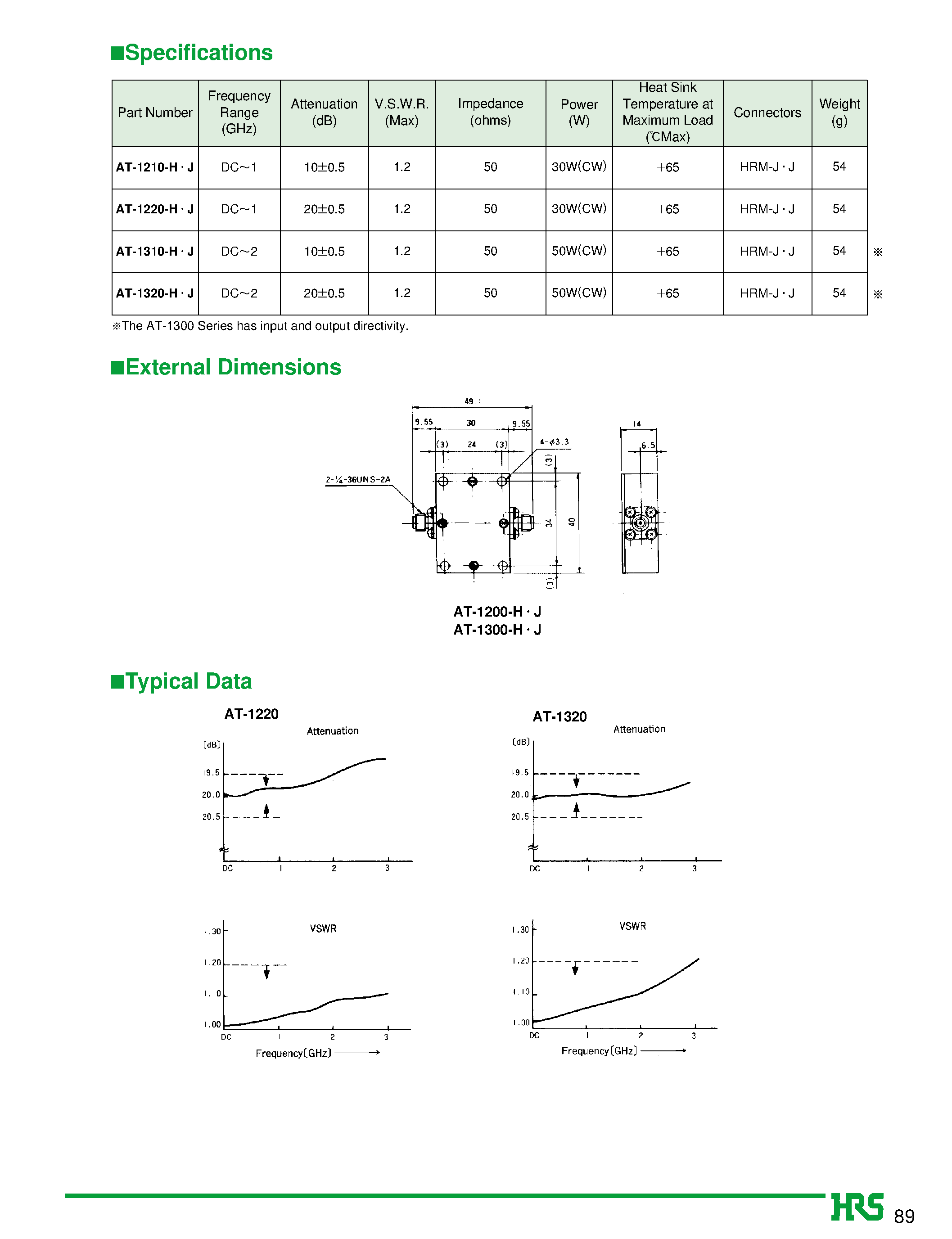 Datasheet AT-1220-J page 2 Datasheet AT-1220-J - High Power Fixed Attenuators (Heat sink Mounting Type) page 2