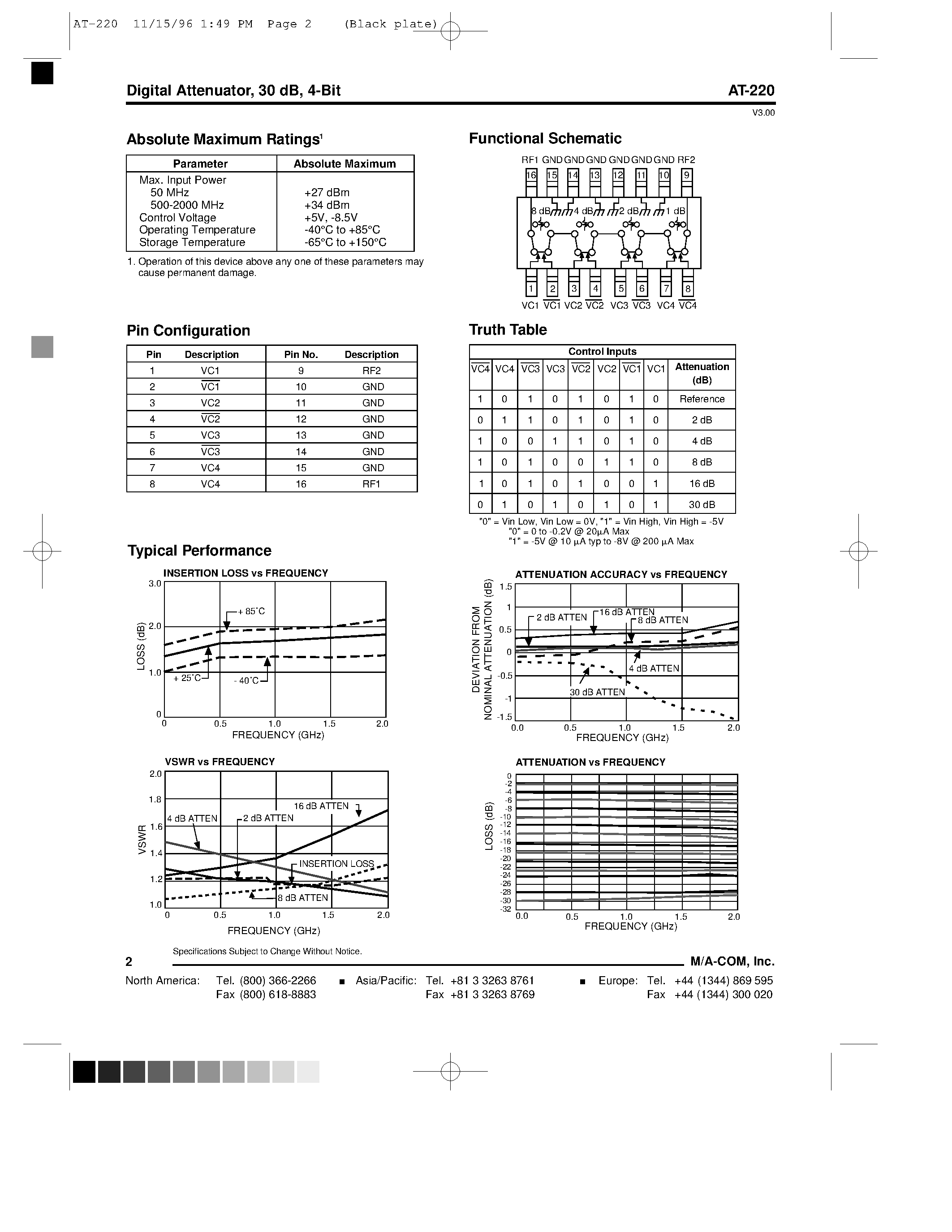 Datasheet AT-220 - Digital Attenuator/ 30 dB/ 4-Bit DC - 2 GHz page 2