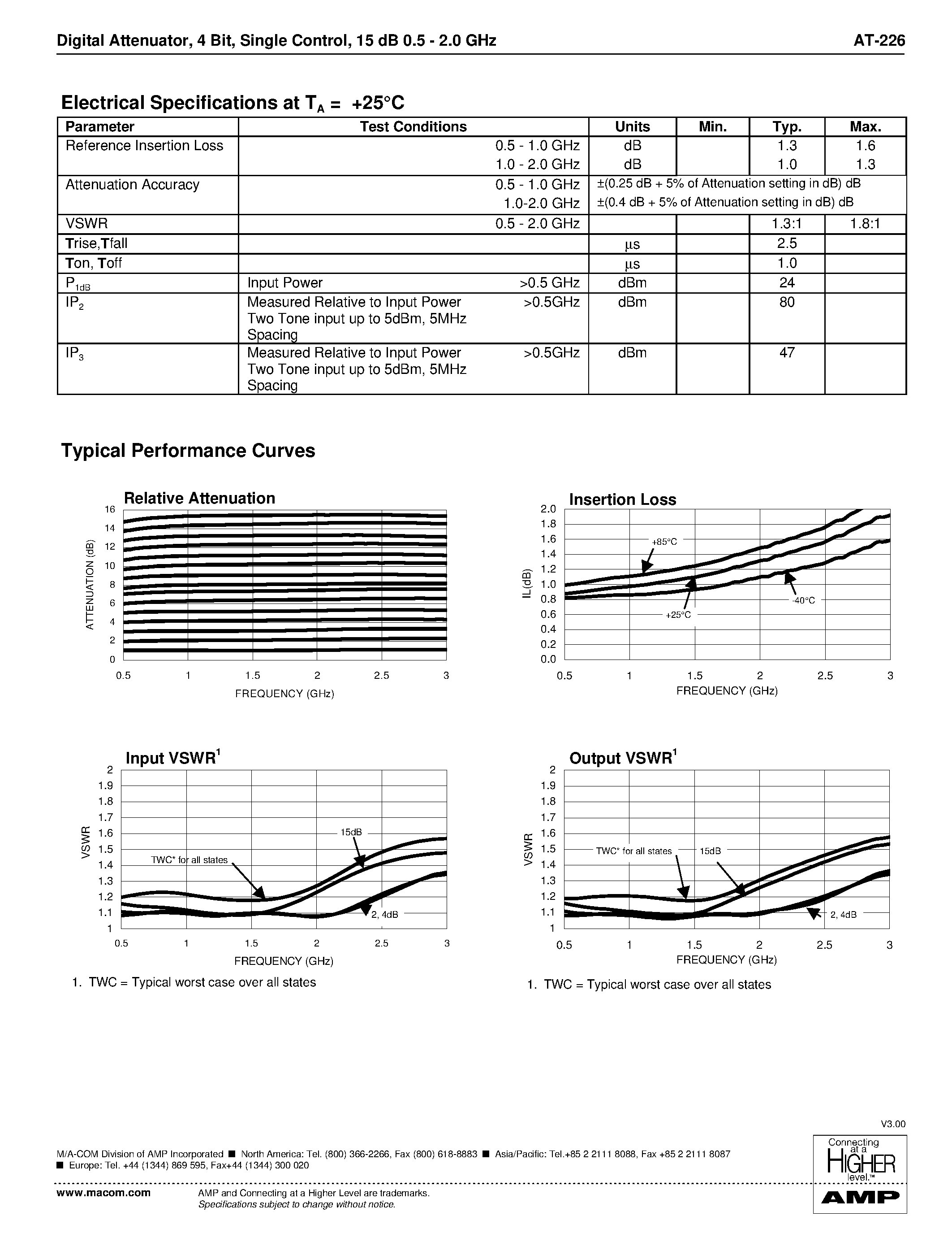 Datasheet AT-226 - Digital Attenuator/ 4 Bit/ Single Control/ 15 dB 0.5 - 2.0 GHz page 2