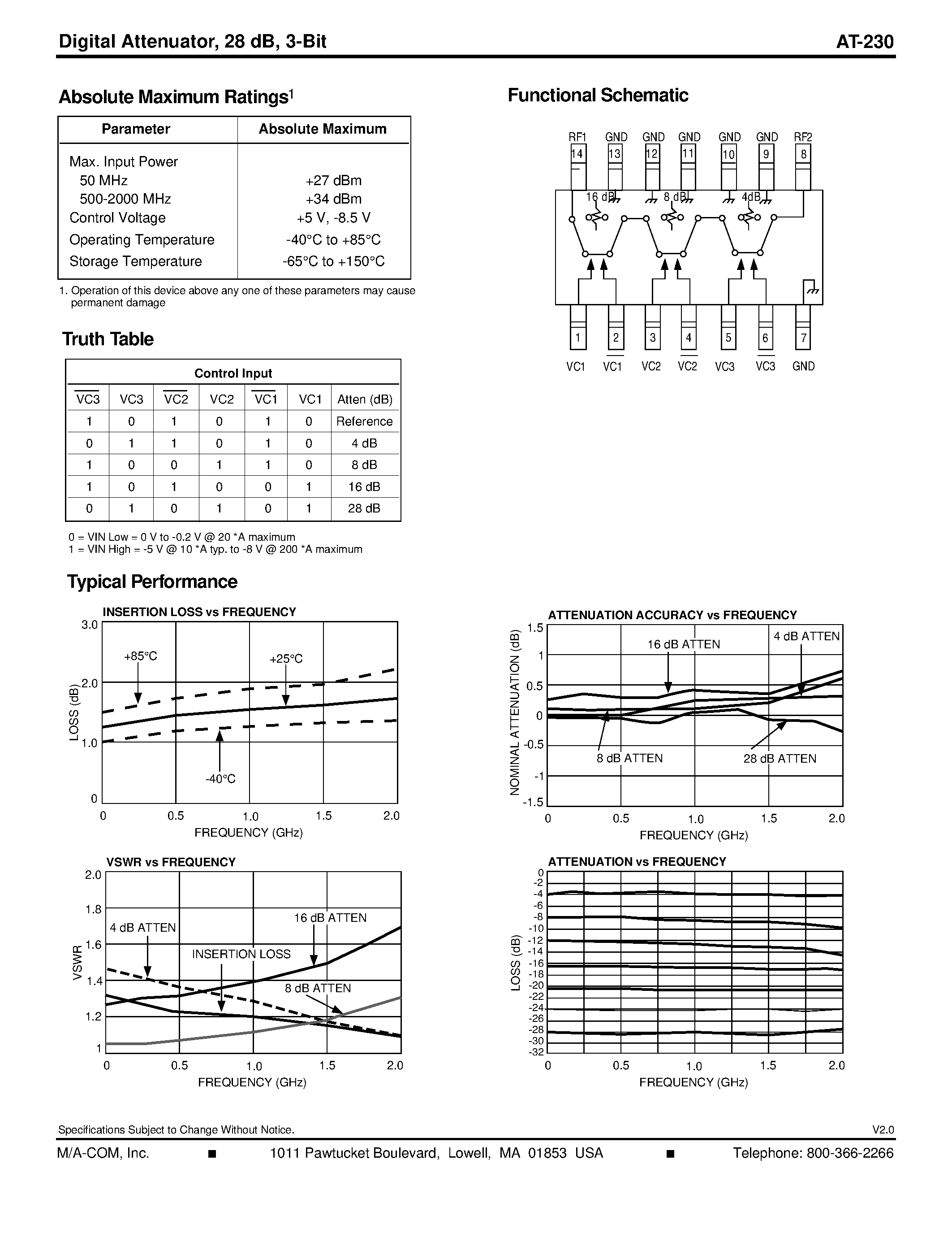 Datasheet AT-230 - Digital Attenuator/ 28 dB/ 3-Bit DC - 2 GHz page 2