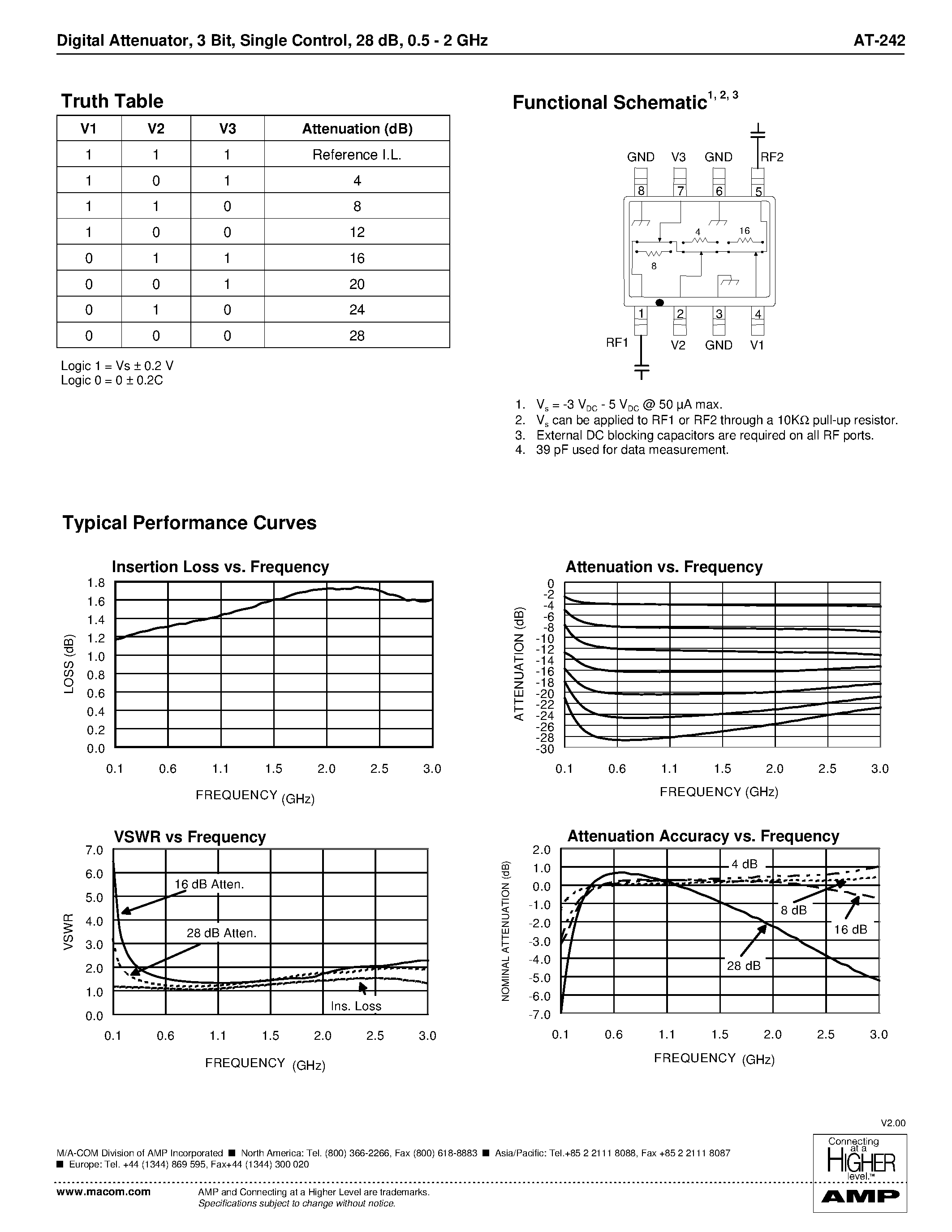 Datasheet AT-242 - Digital Attenuator/ 3 Bit/ Single Control 28 dB/ 0.5 - 2 GHz page 2