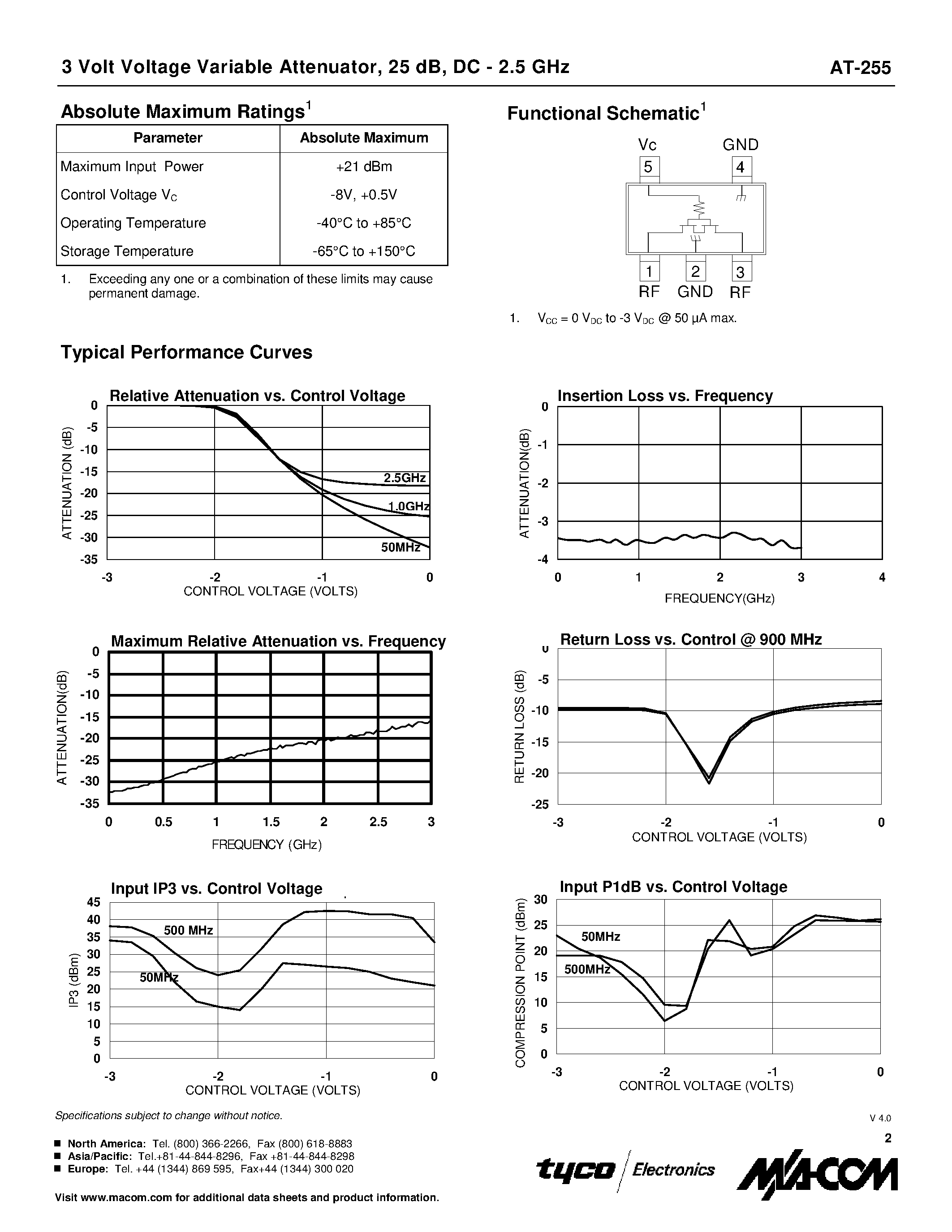Datasheet AT-255 - 3Volt Voltage Variable Attenuator 25 dB/ DC - 2.5 GHz page 2