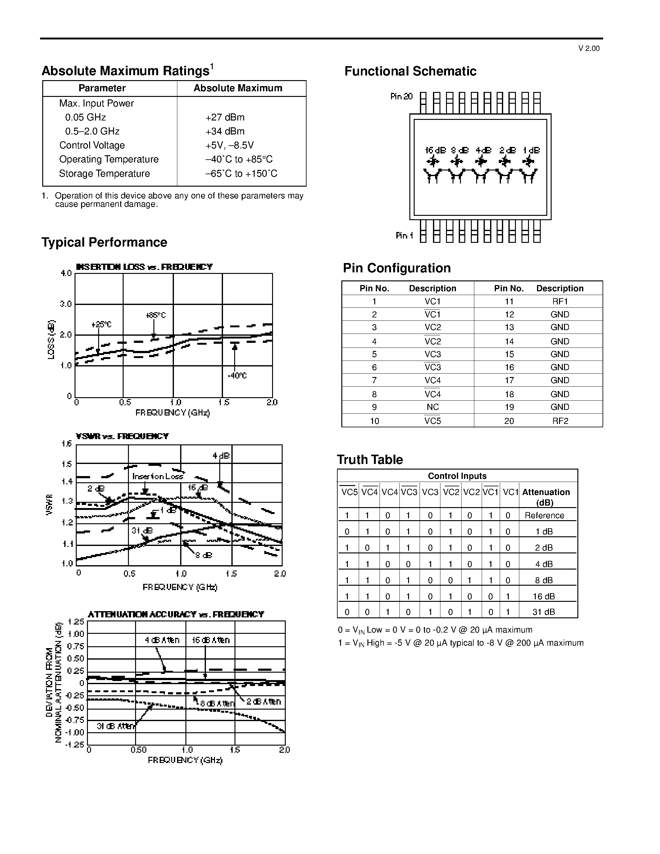 Datasheet AT-260TR - Digital Attenuator/ 31 dB/ 5-Bit DC . 2 GHz page 2