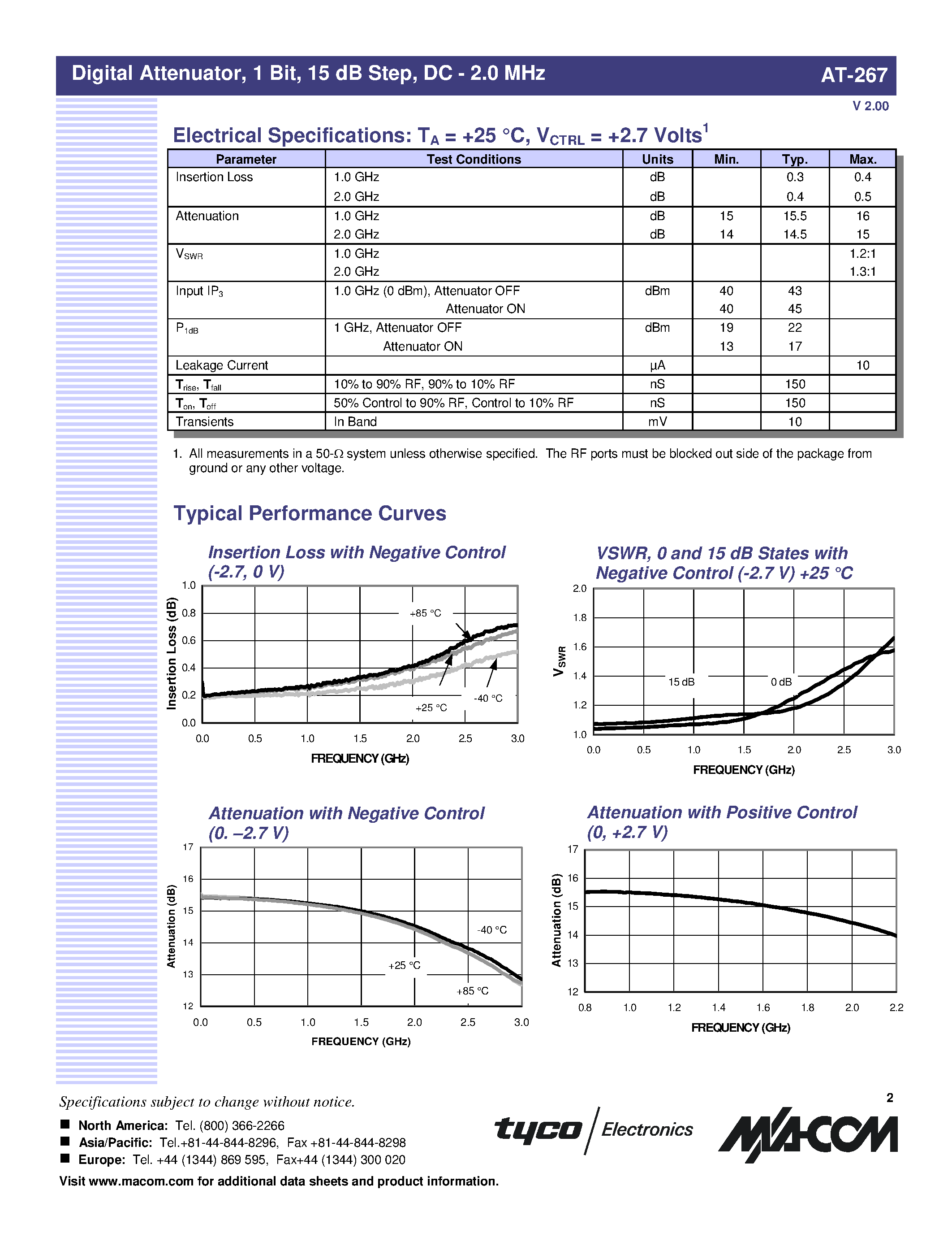 Datasheet AT-267TR page 2 Datasheet AT-267TR - Digital Attenuator/ 1 Bit/ 15 dB Step DC - 2.0 GHz page 2