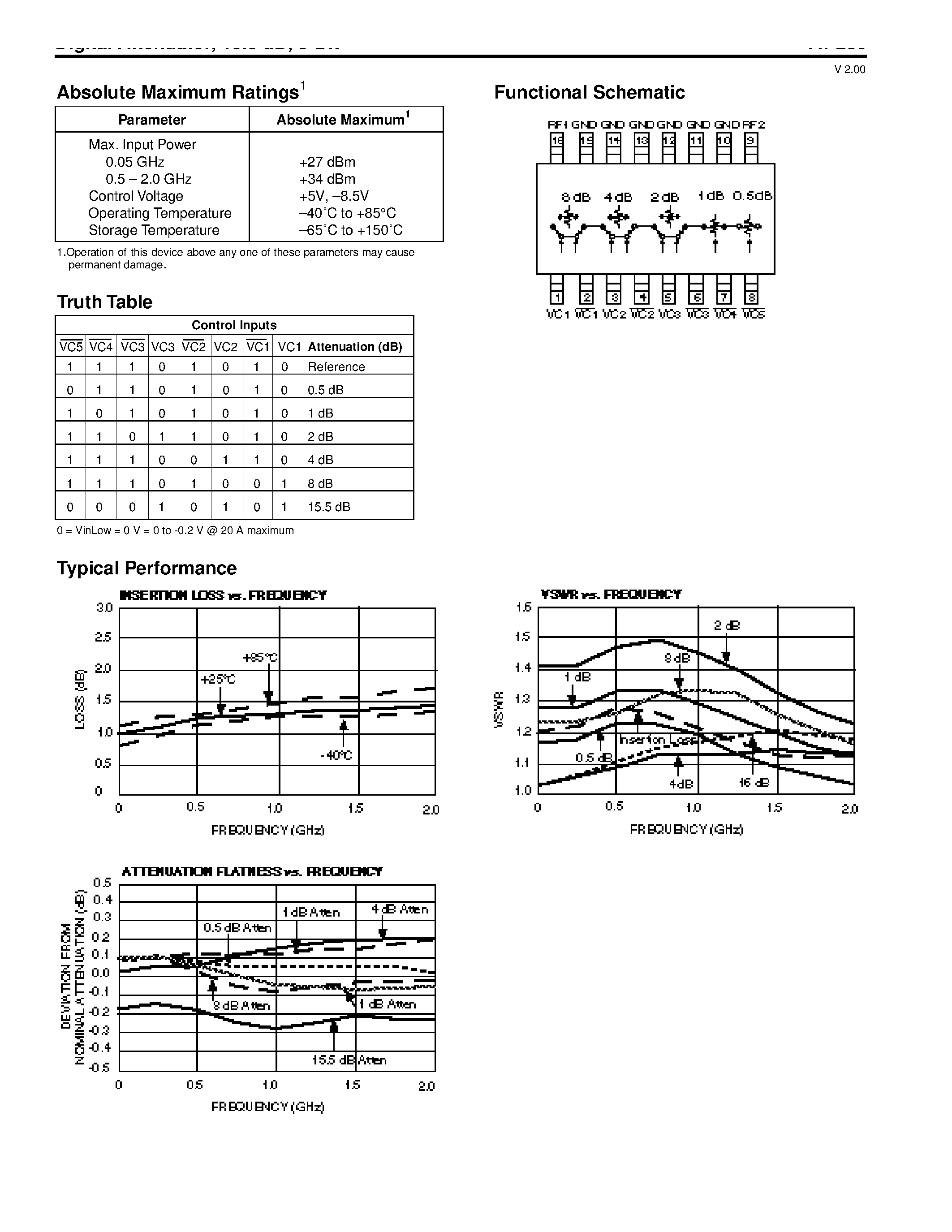 Datasheet AT-280PIN - Digital Attenuator/ 15.5 dB/ 5-Bit DC - 2 GHz page 2