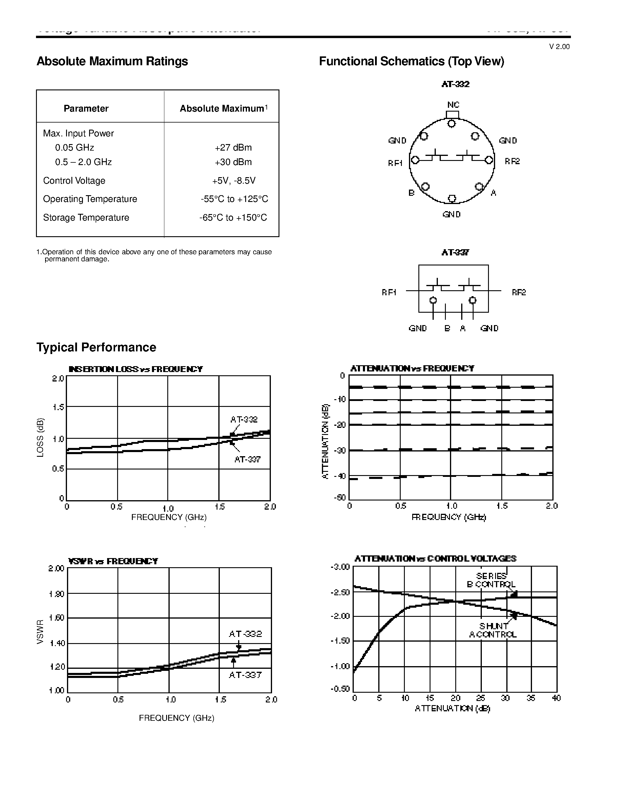 Даташит на микросхему AT-354PIN страница 2 Даташит AT-354PIN - Voltage Variable Absorptive Attenuator DC - 2 GHz страница 2