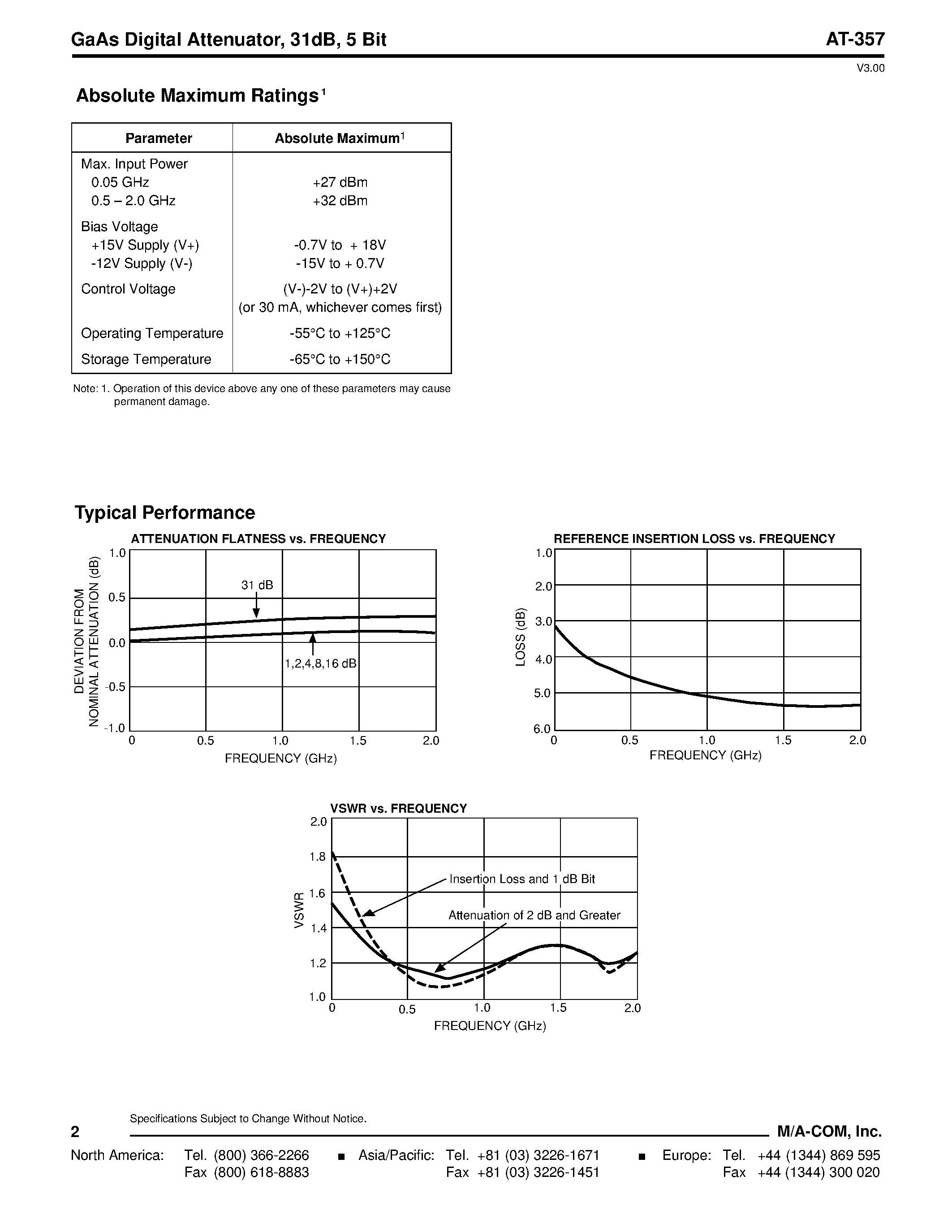 Datasheet AT-357SMA - GaAs Digital Attenuator/ 31 dB/ 5 Bit DC - 2 GHz page 2