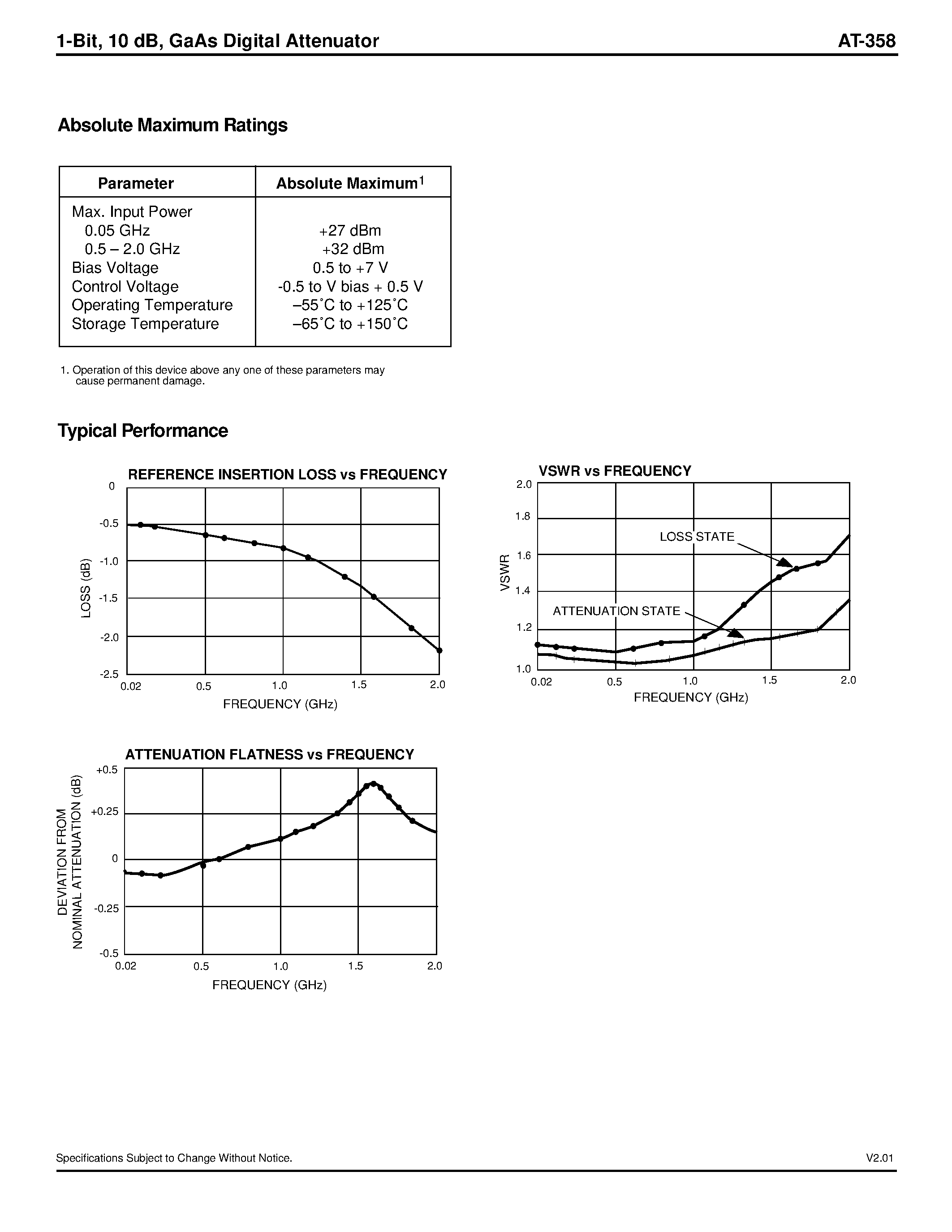 Datasheet AT-358PIN page 2 Datasheet AT-358PIN - 1 Bit/ 10 dB/ GaAs Digital Atten 0.02 - 2 GHz page 2