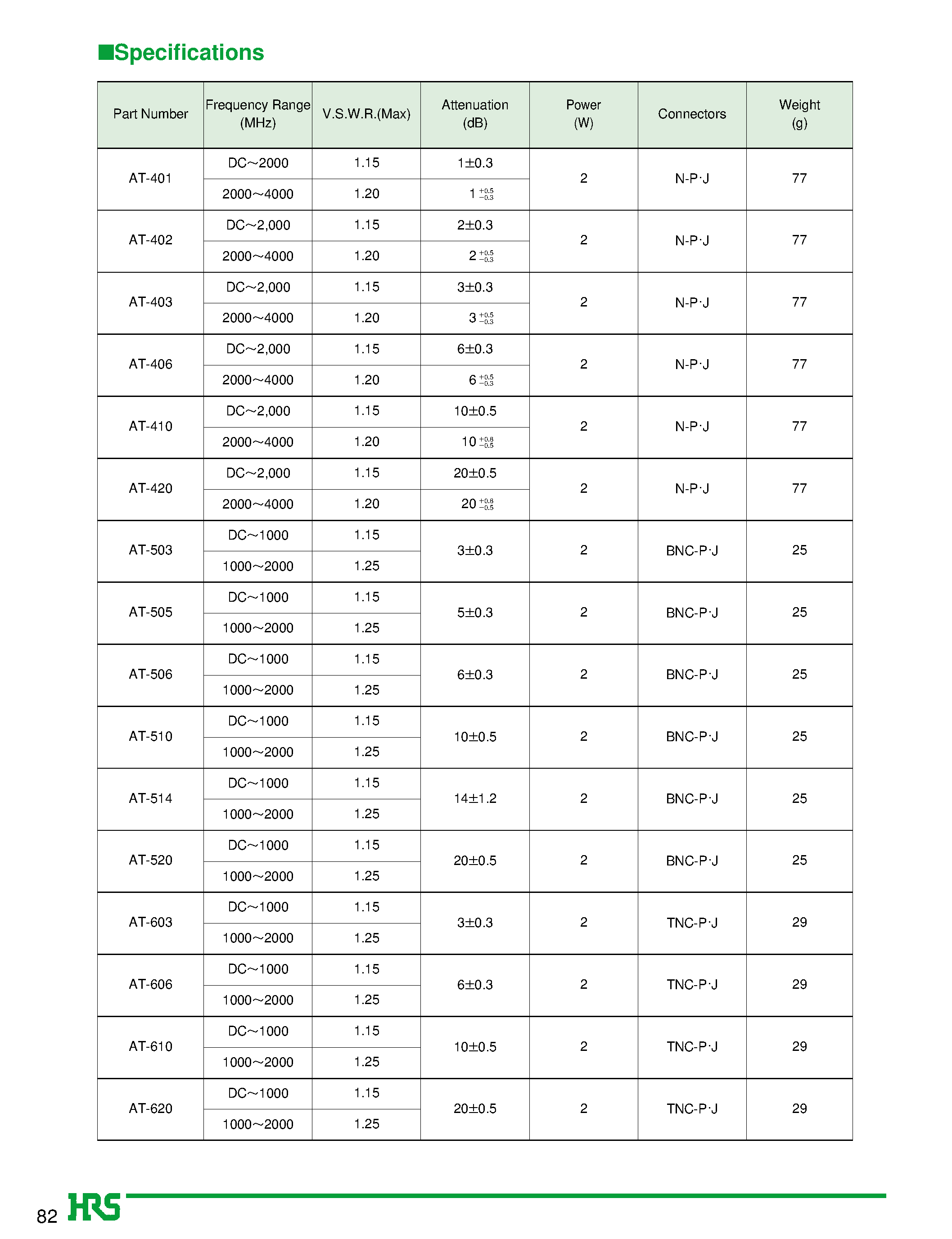 Datasheet AT-401 - Fixed Attenuators (N/BNC/TNC) page 2