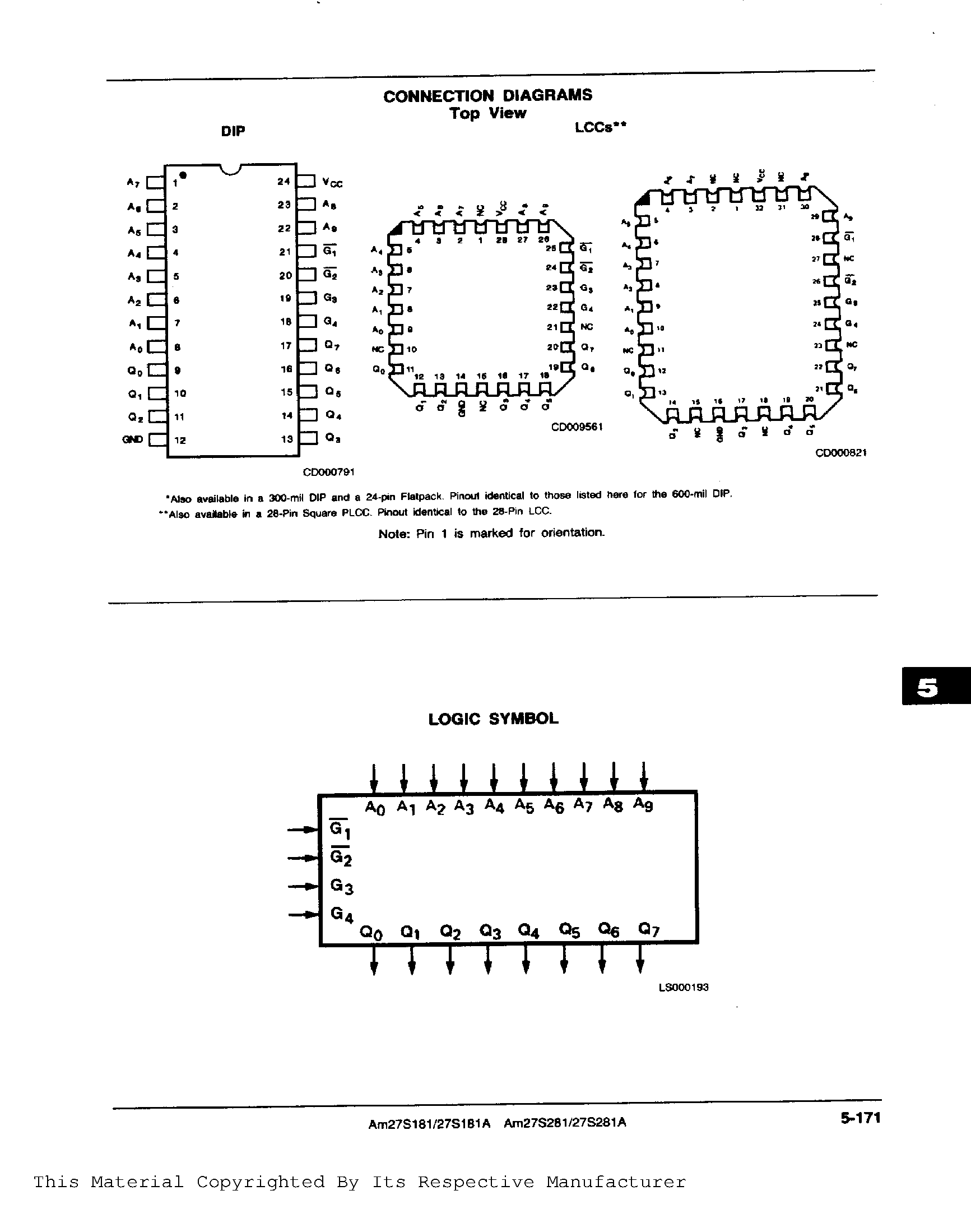 Datasheet AM27S181 page 2 Datasheet AM27S181 - 8/192-BIT (1024 X 8) BIPOLAR PROM page 2