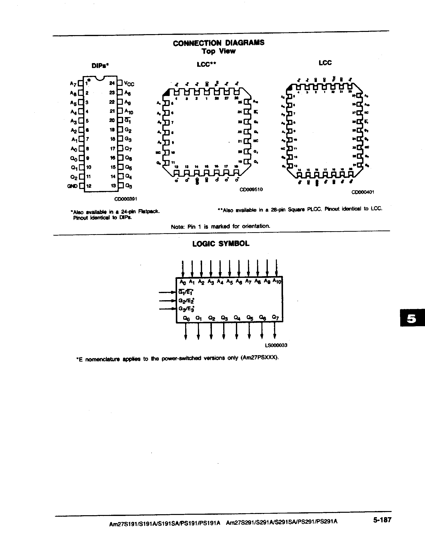Datasheet AM27S19135JC-S - 16/384-BIT (2048 x 8) BIPOLAR PROM page 2