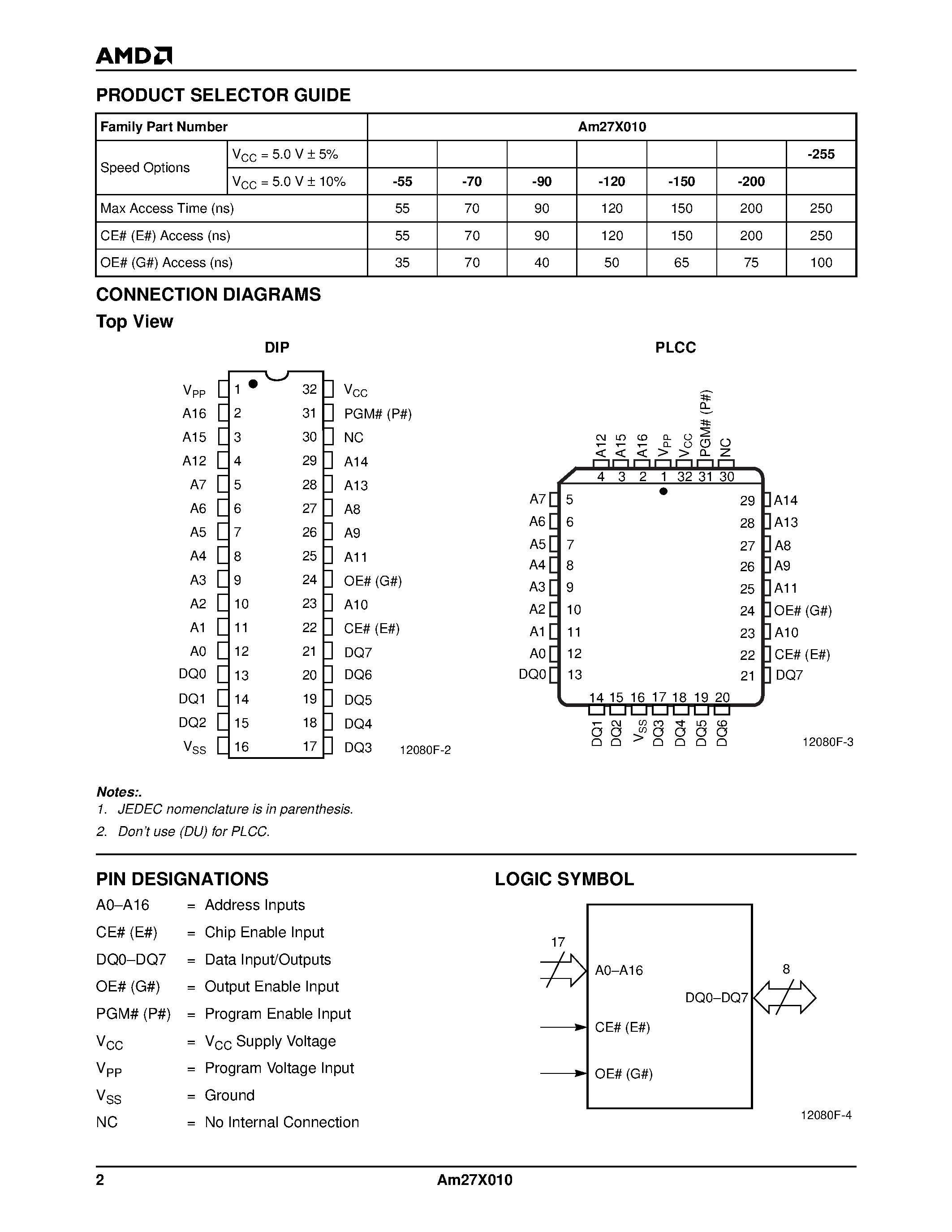 Даташит AM27X010-150JC - 1 Megabit (128 K x 8-Bit) CMOS ExpressROM Device страница 2