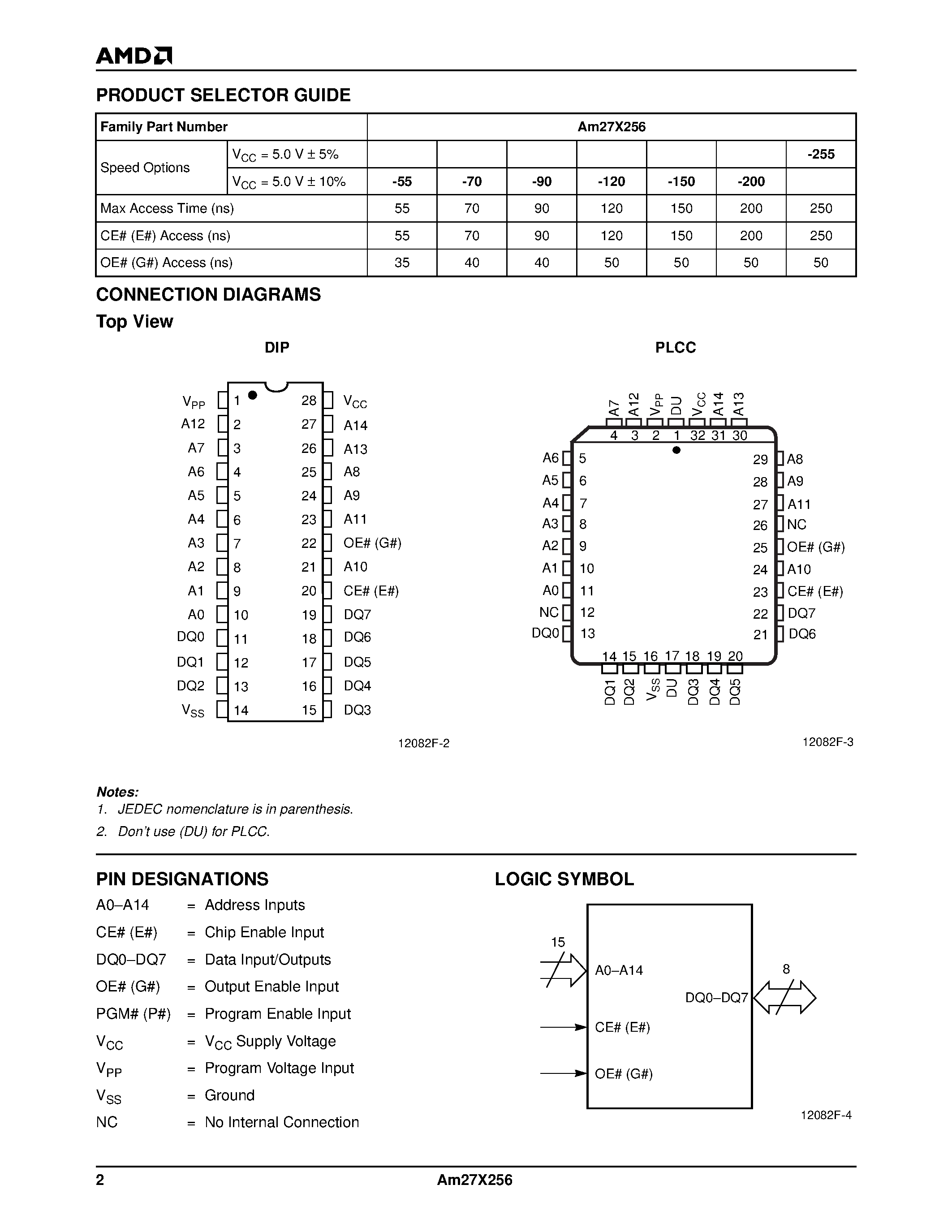 Datasheet AM27X256-55PI - 256 Kilobit (32 K x 8-Bit) CMOS ExpressROM Device page 2