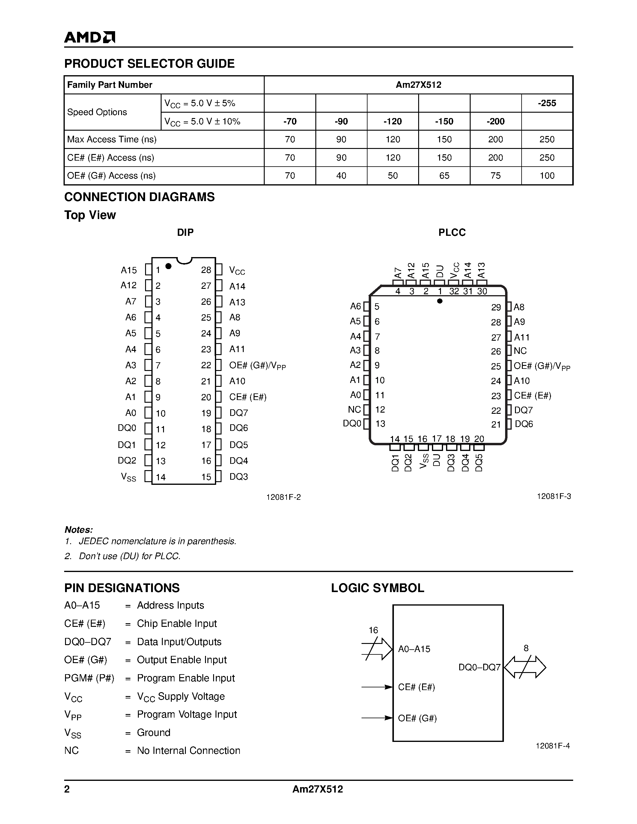 Datasheet AM27X512-255JI page 2 Datasheet AM27X512-255JI - 512 Kilobit (64 K x 8-Bit) CMOS ExpressROM Device page 2
