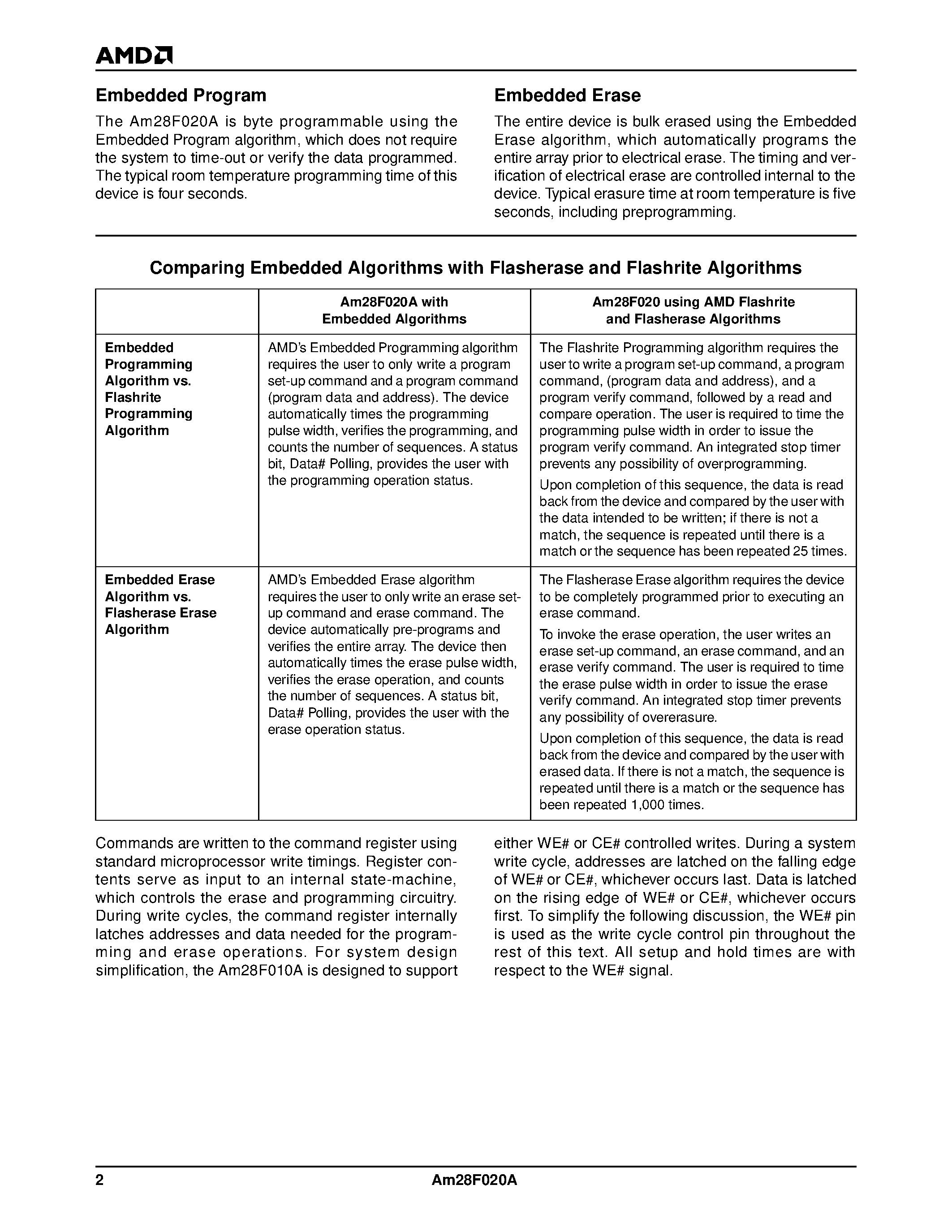Datasheet AM28F020A-150EIB - 2 Megabit (256 K x 8-Bit) CMOS 12.0 Volt/ Bulk Erase Flash Memory with Embedded Algorithms page 2