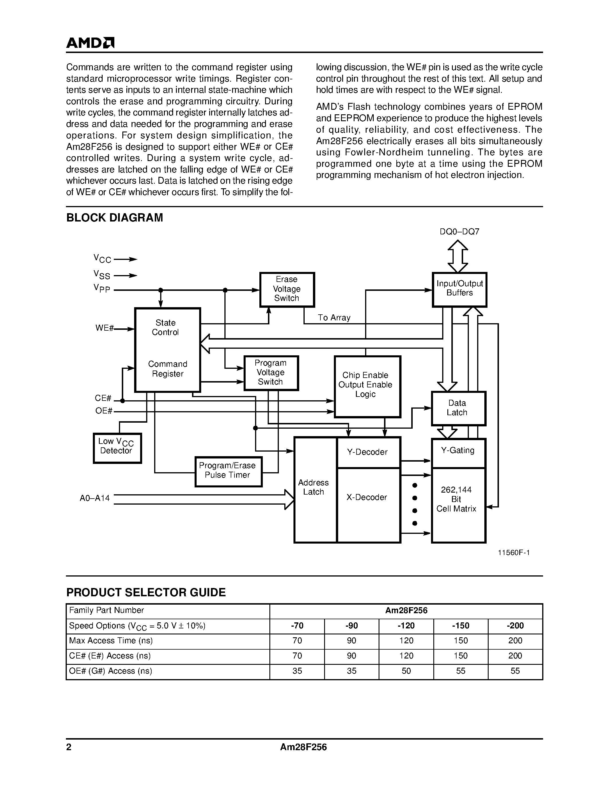 Datasheet AM28F256-90JI page 2 Datasheet AM28F256-90JI - 256 Kilobit (32 K x 8-Bit) CMOS 12.0 Volt/ Bulk Erase Flash Memory page 2