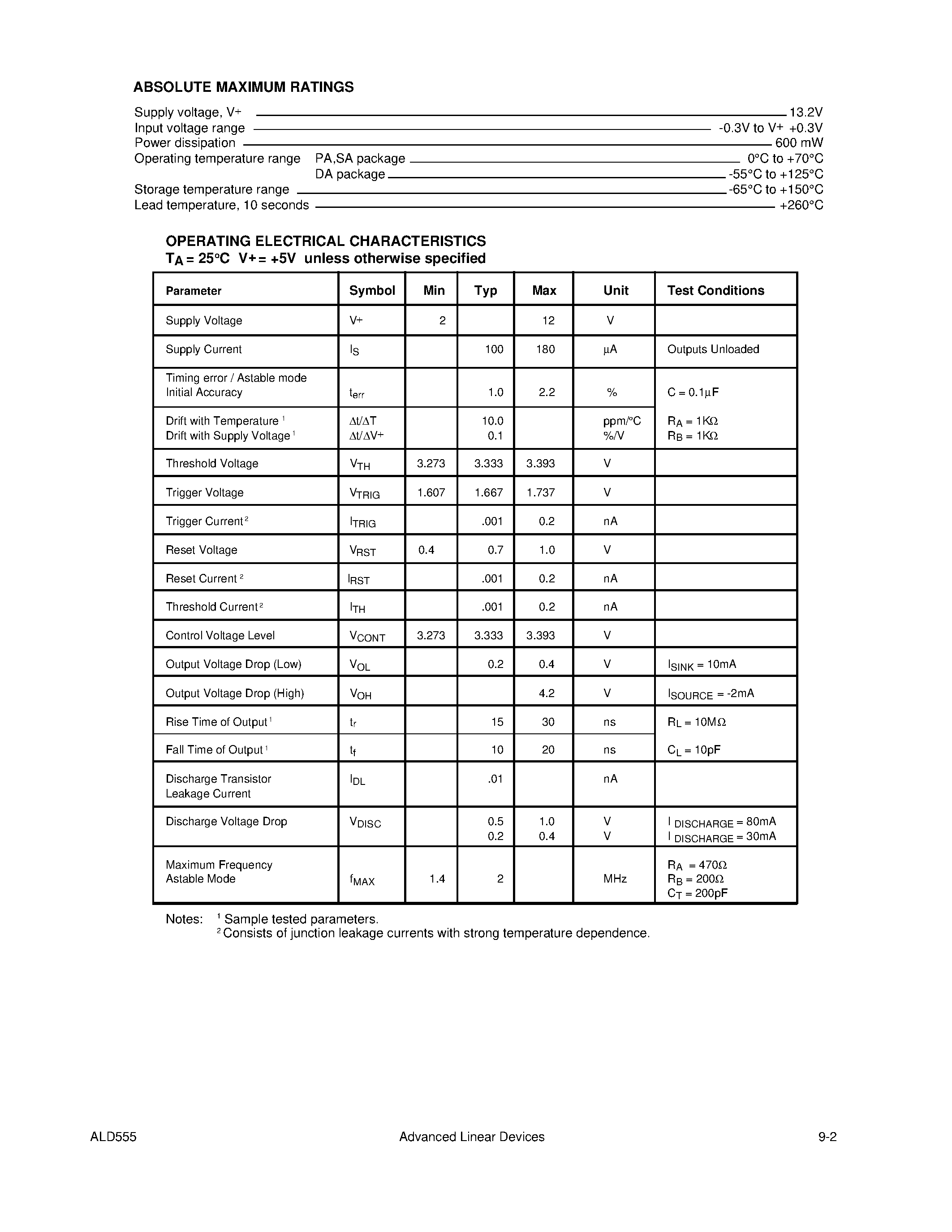 Datasheet ALD555SA - 112dB 192kHz 24-BIT SCH DAC page 2