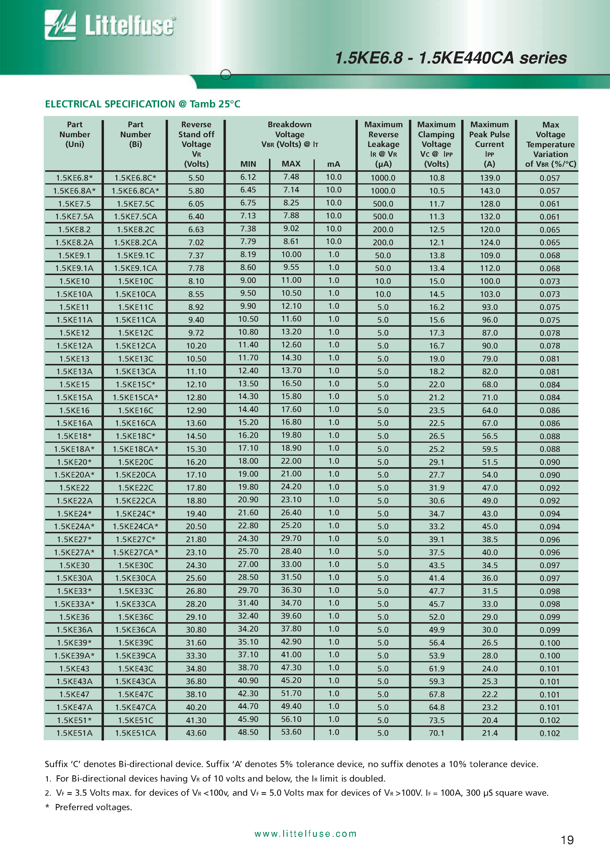 Datasheet 1.5KE13A - 1500 WATT AXIAL TRANSIENT VOLTAGE SUPPRESSORS page 2