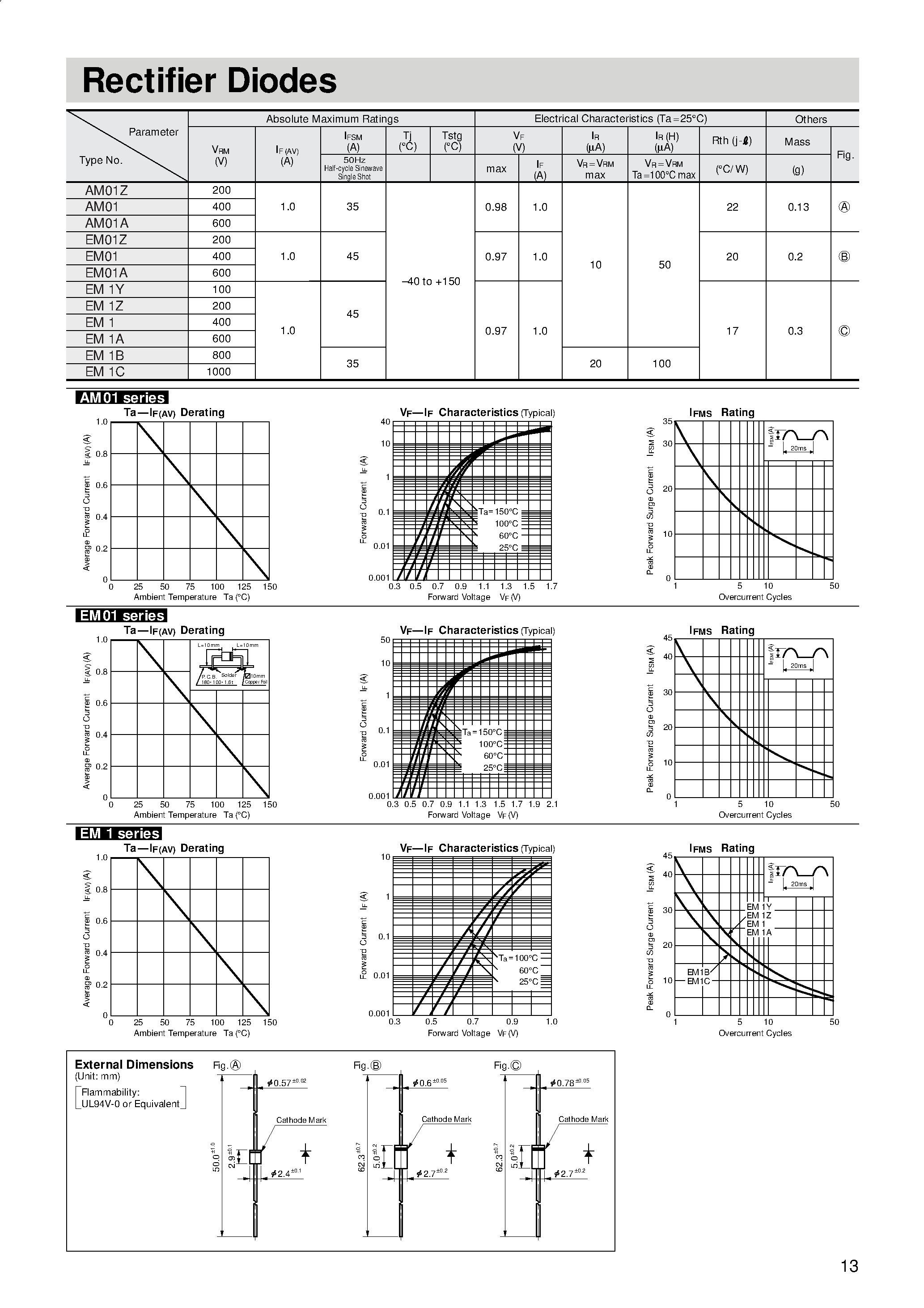 Datasheet AM01Z page 1 Datasheet AM01Z - Rectifier Diodes page 1