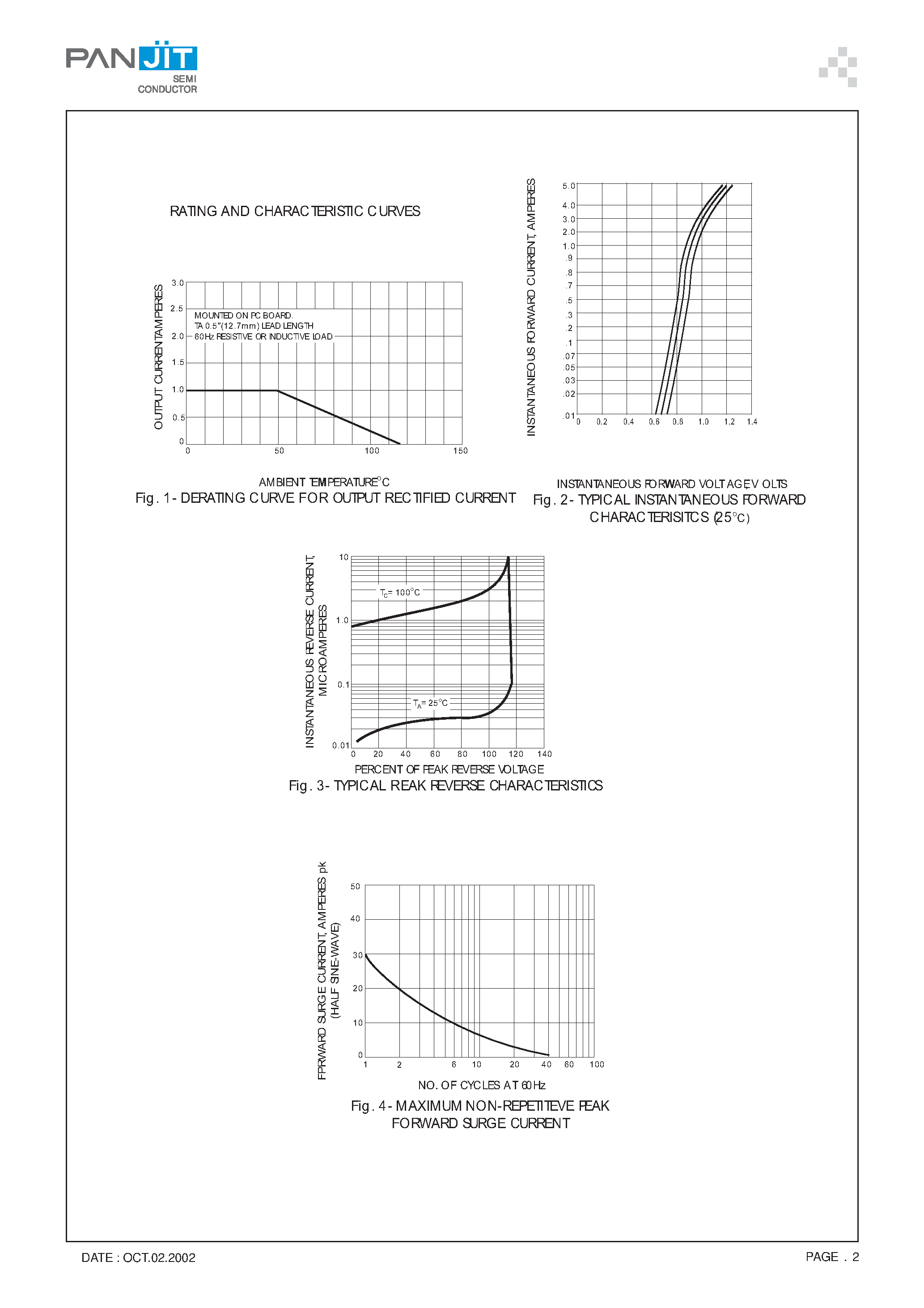 Datasheet AM106 page 2 Datasheet AM106 - 1.0 AMPERE SILICON MINIATURE SINGLE- PHASE BRIDGES(VOLTAGE - 50 to 1000 Volts CURRENT - 1.0 Amperes) page 2