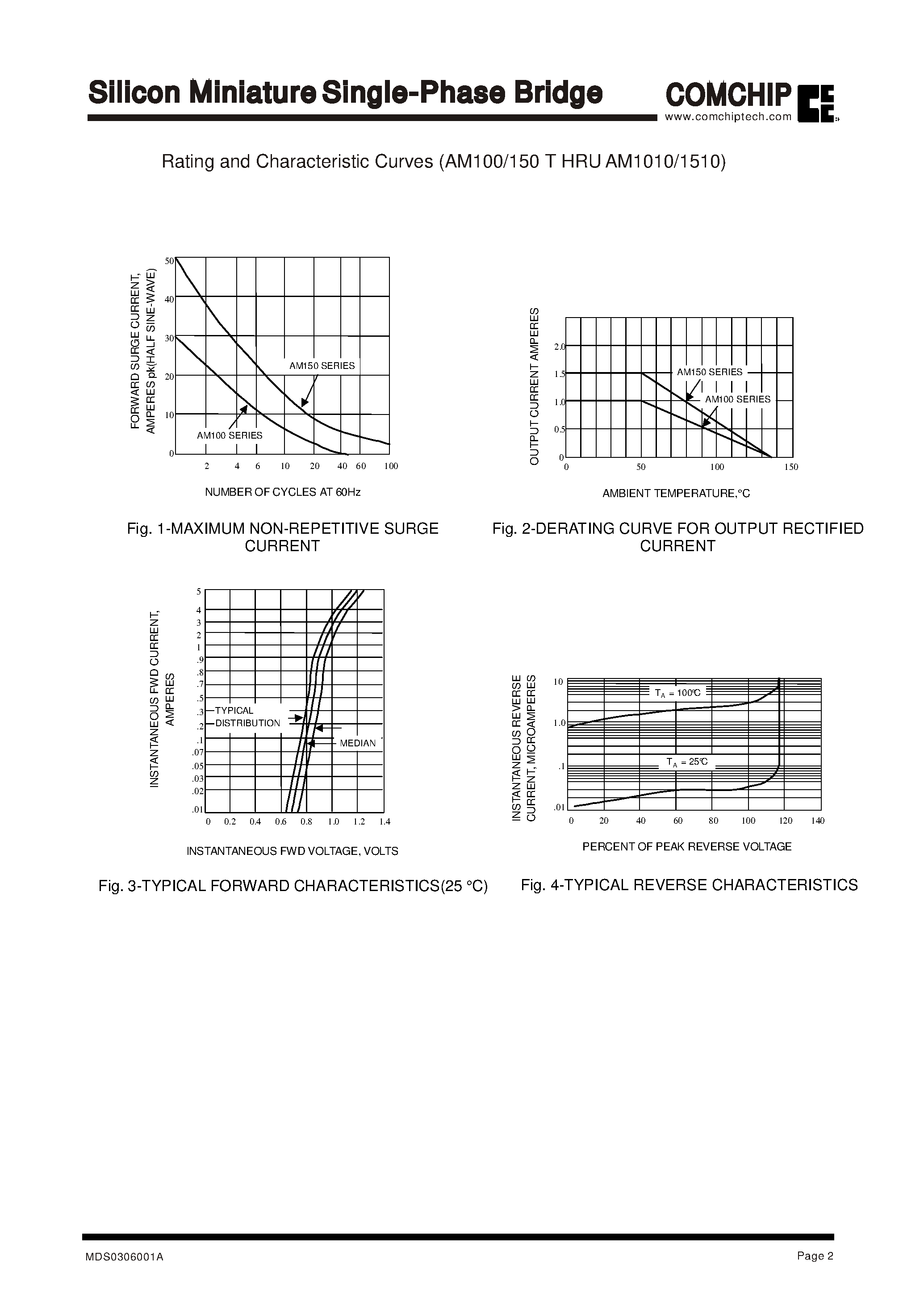 Datasheet AM106 page 2 Datasheet AM106 - Silicon Miniature Single-Phase Bridge page 2