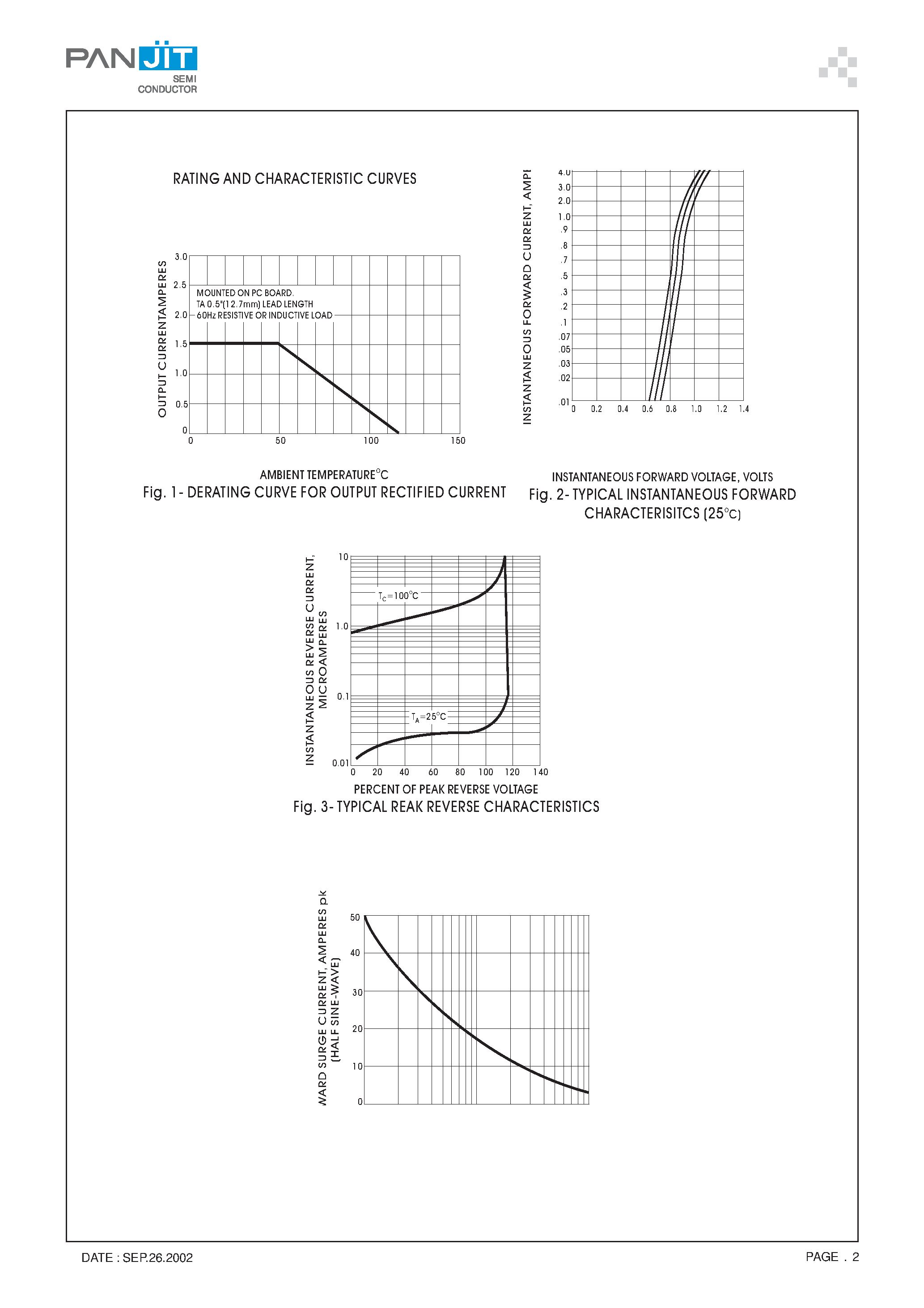Datasheet AM150 page 2 Datasheet AM150 - 1.0 AMPERE SILICON MINIATURE SINGLE- PHASE BRIDGES(VOLTAGE - 50 to 1000 Volts CURRENT - 1.5 Amperes) page 2