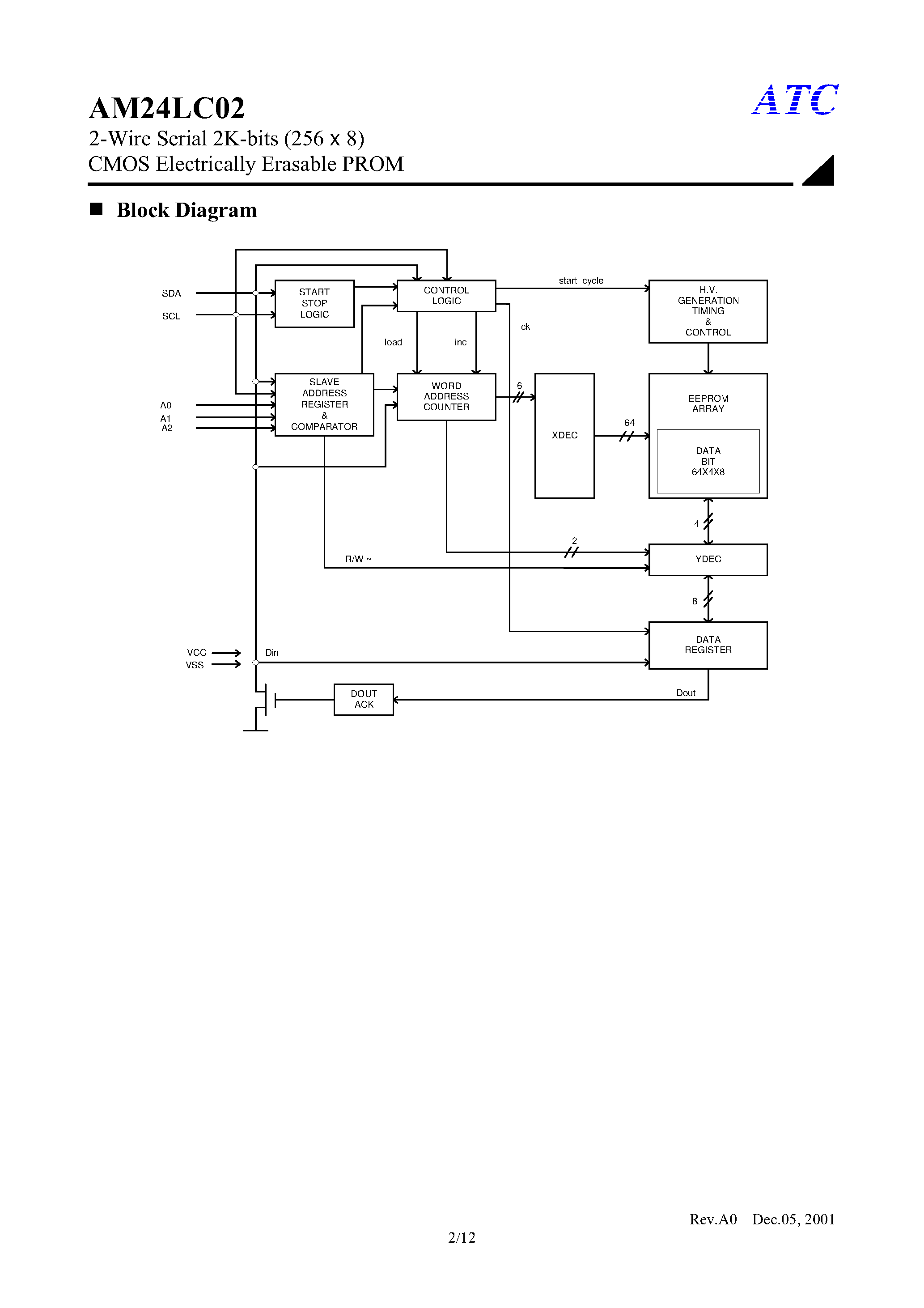 Datasheet AM24LC02VTS8A page 2 Datasheet AM24LC02VTS8A - 2-Wire Serial 2K-bits (256 x 8) CMOS Electrically Erasable PROM page 2