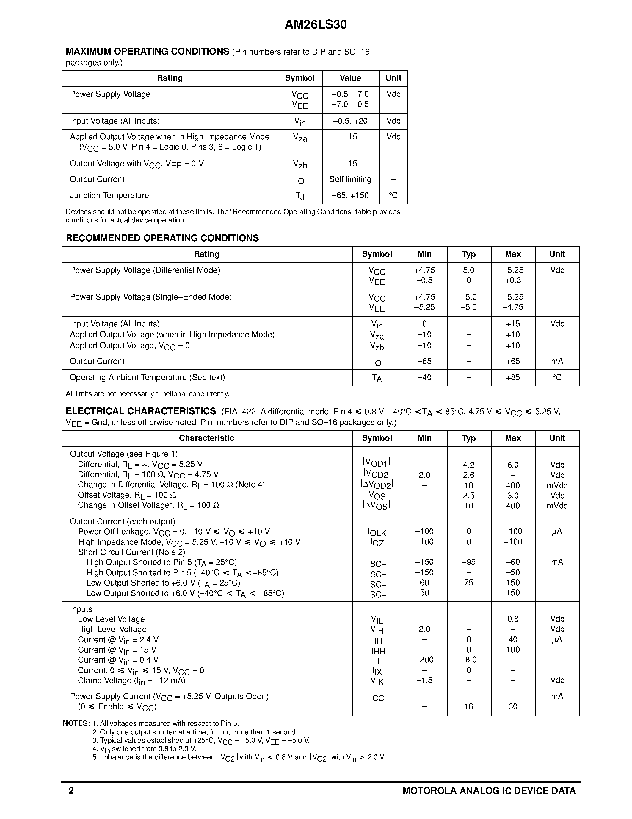 Datasheet AM26LS30 - DUAL DIFFERENTIAL/ QUAD SINGLE.ENDED LINE DRIVERS page 2