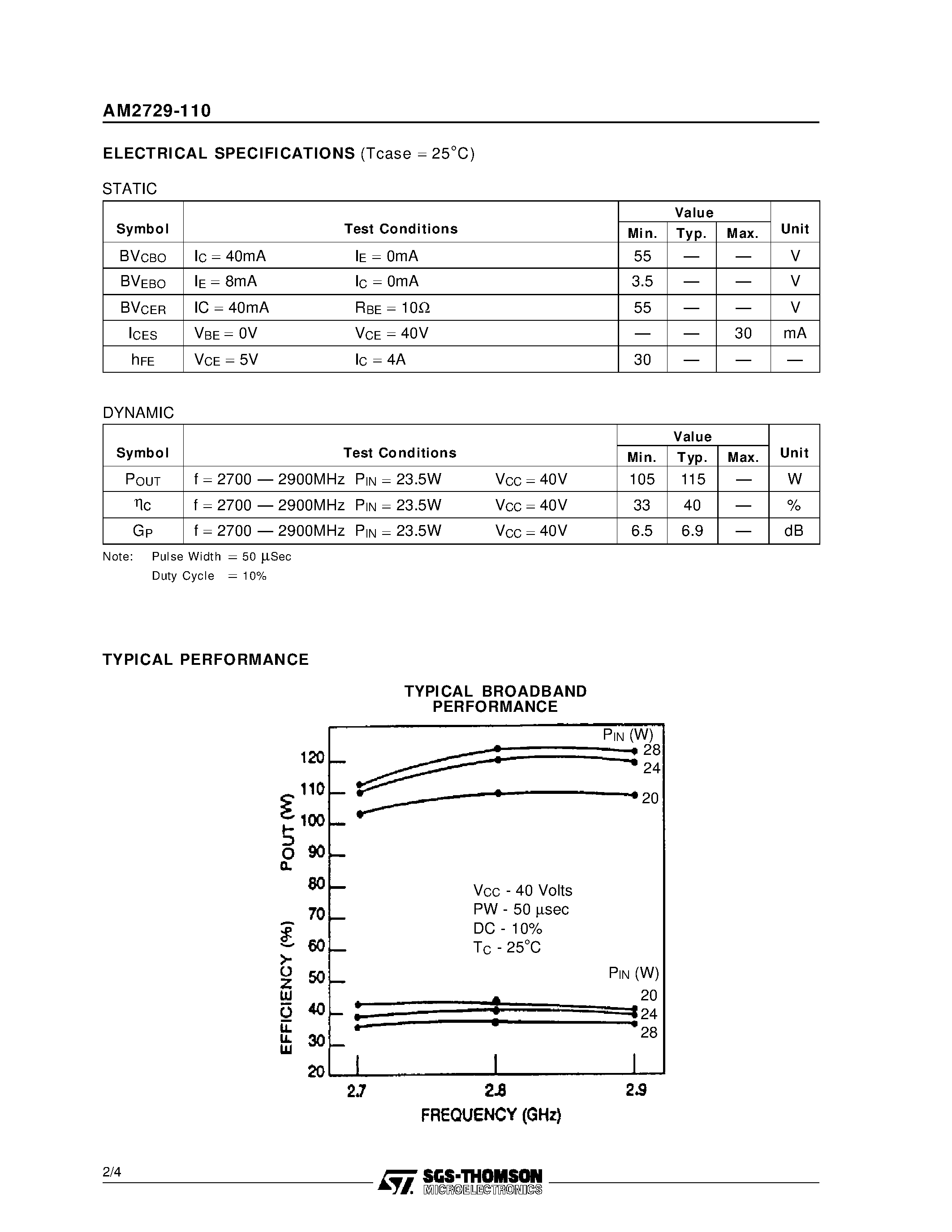 Datasheet AM2729-110 - S-BAND RADAR APPLICATIONS RF & MICROWAVE TRANSISTORS page 2
