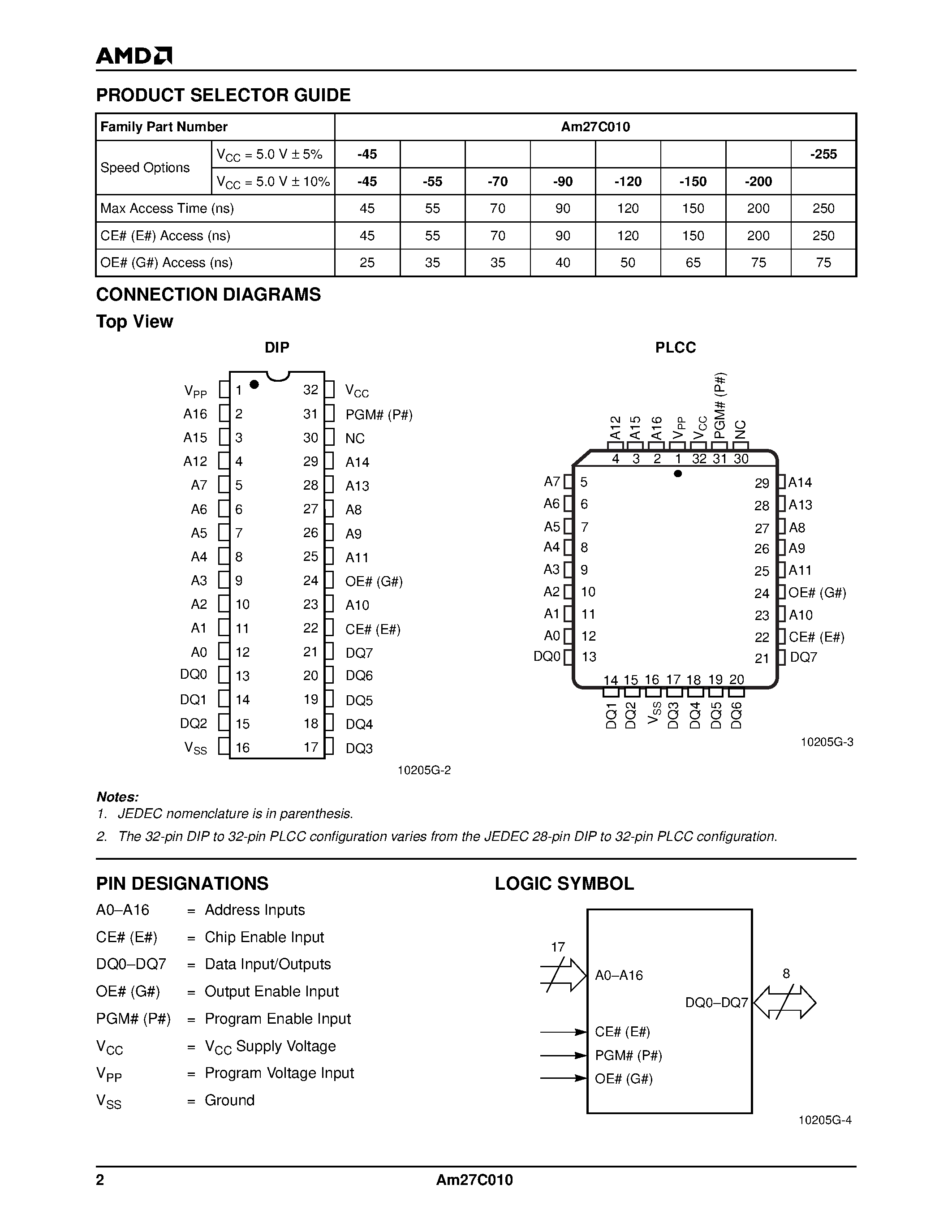 Даташит AM27C010-90PC5 - 1 Megabit (128 K x 8-Bit) CMOS EPROM страница 2