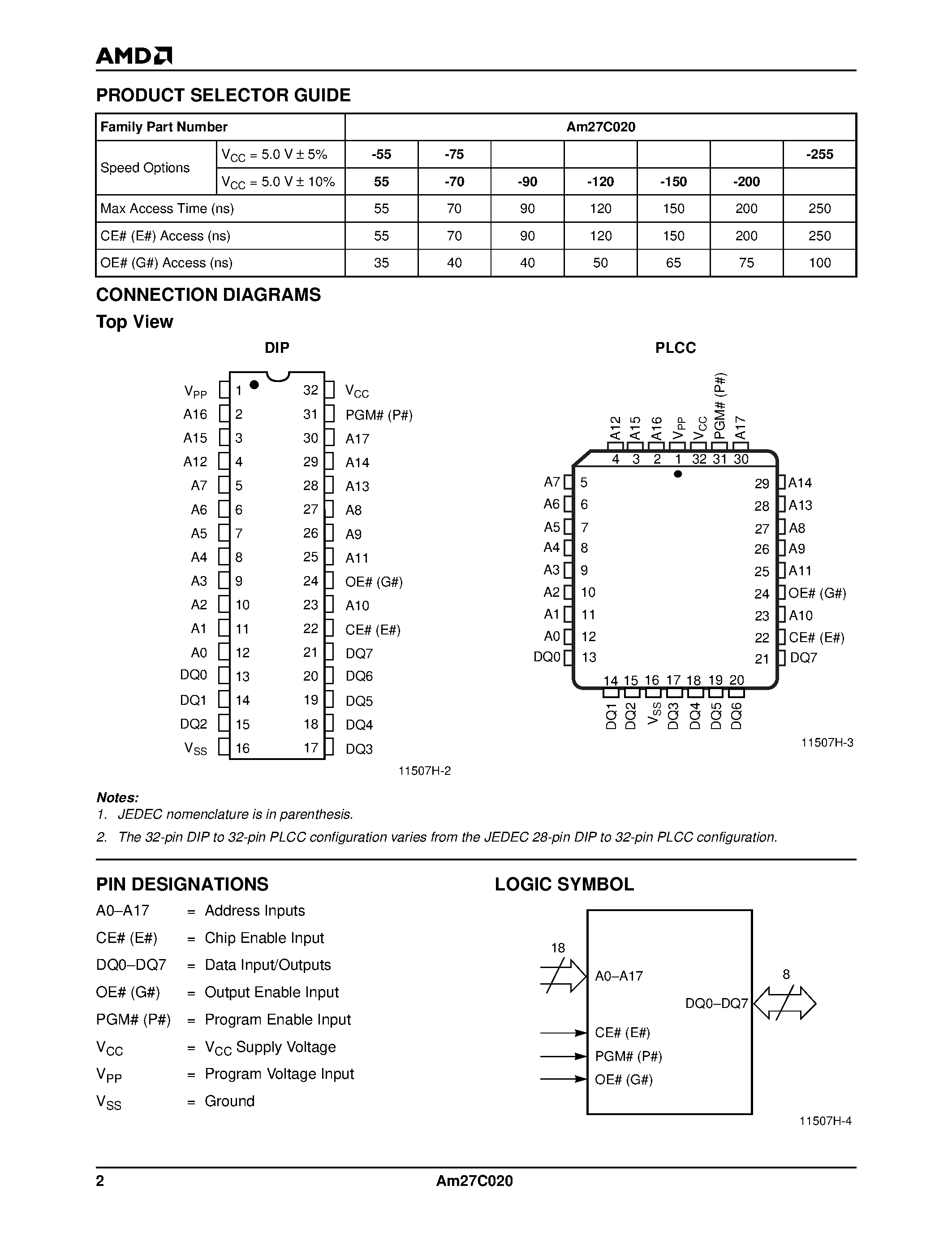 Даташит Am27C020-70JC5 - 2 Megabit (256 K x 8-Bit) CMOS EPROM страница 2
