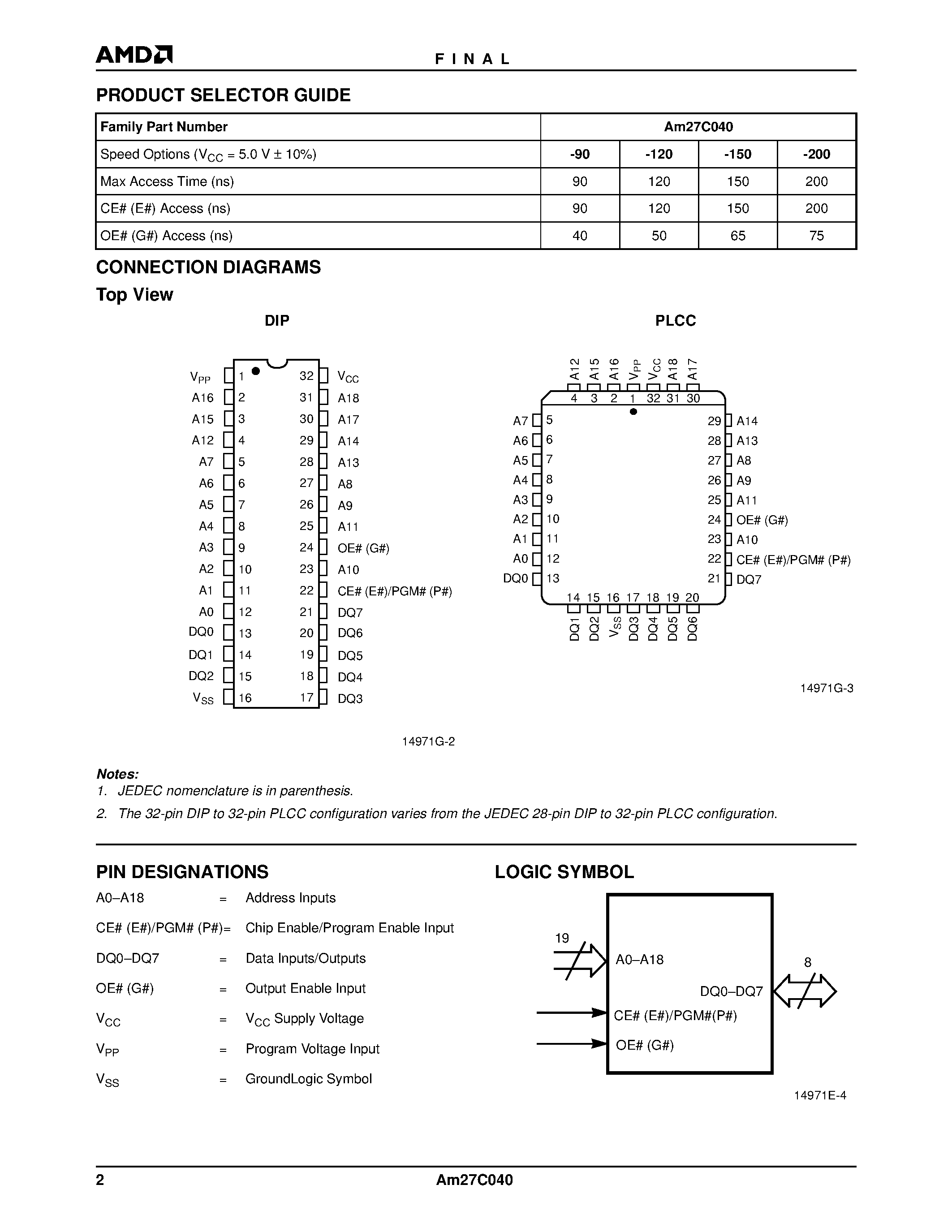 Даташит AM27C040-200 - 4 Megabit (512 K x 8-Bit) CMOS EPROM страница 2