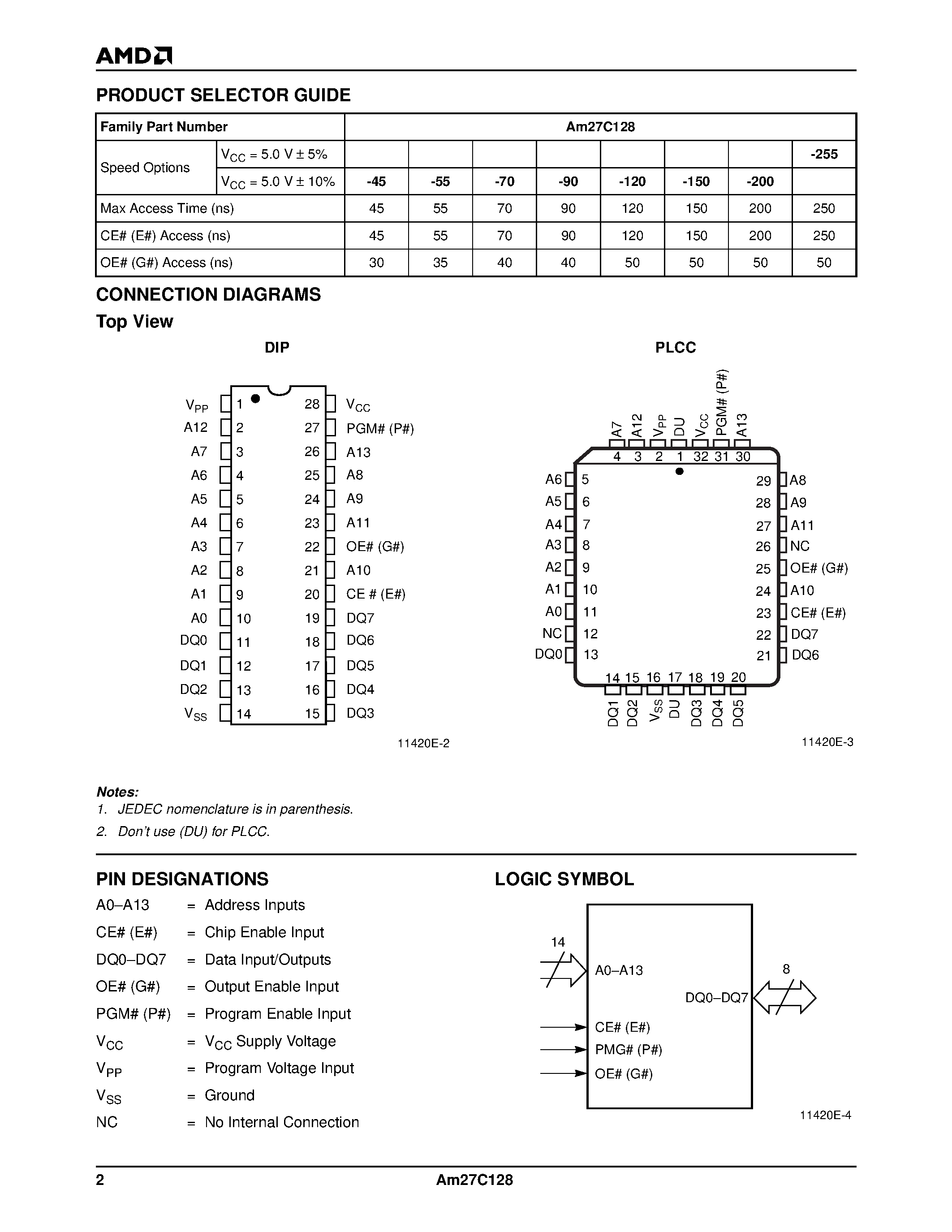 Datasheet Am27C128-255JC - 112dB 192kHz 24-BIT SCH DAC page 2