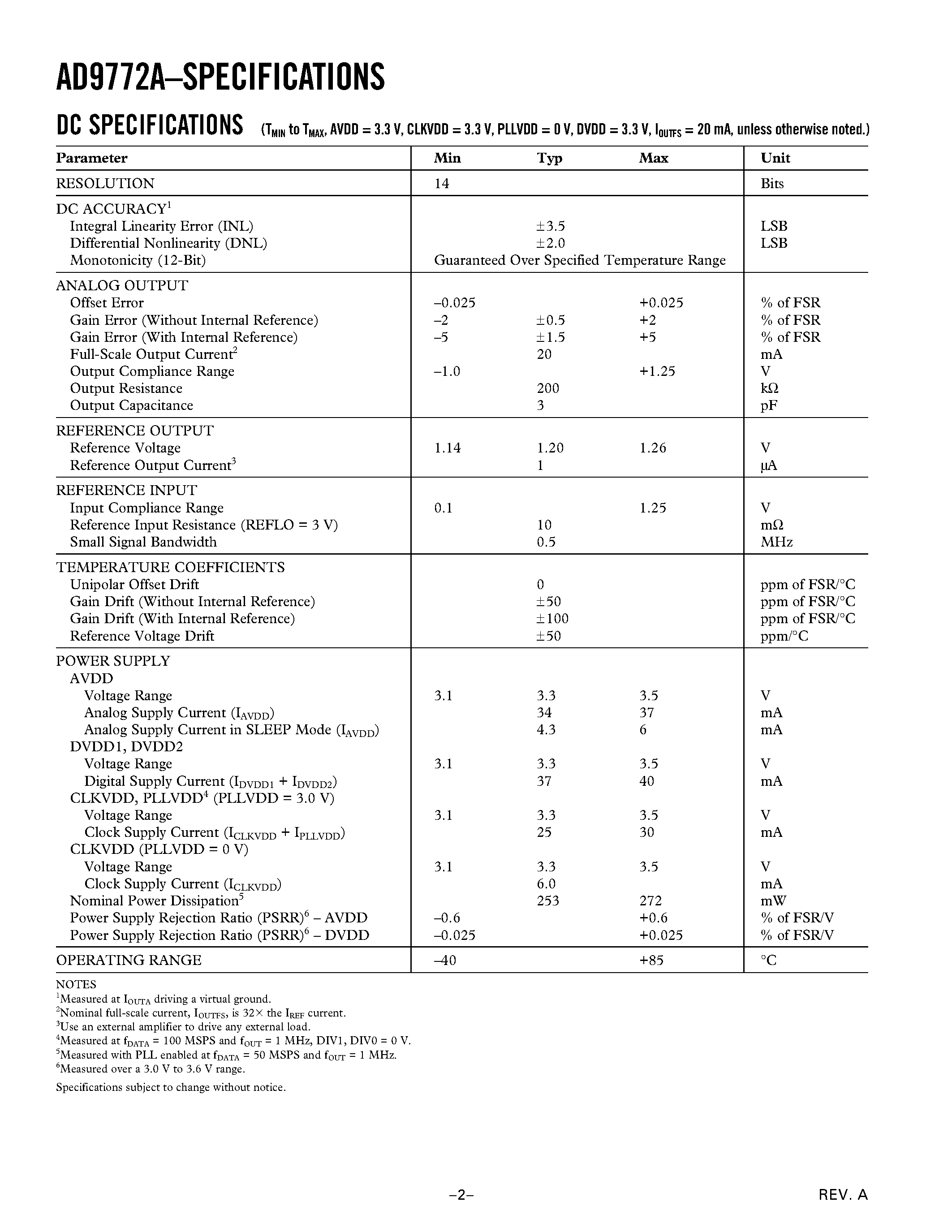 Datasheet AD9772AAST page 2 Datasheet AD9772AAST - 14-Bit/ 160 MSPS TxDAC+ with 2x Interpolation Filter page 2