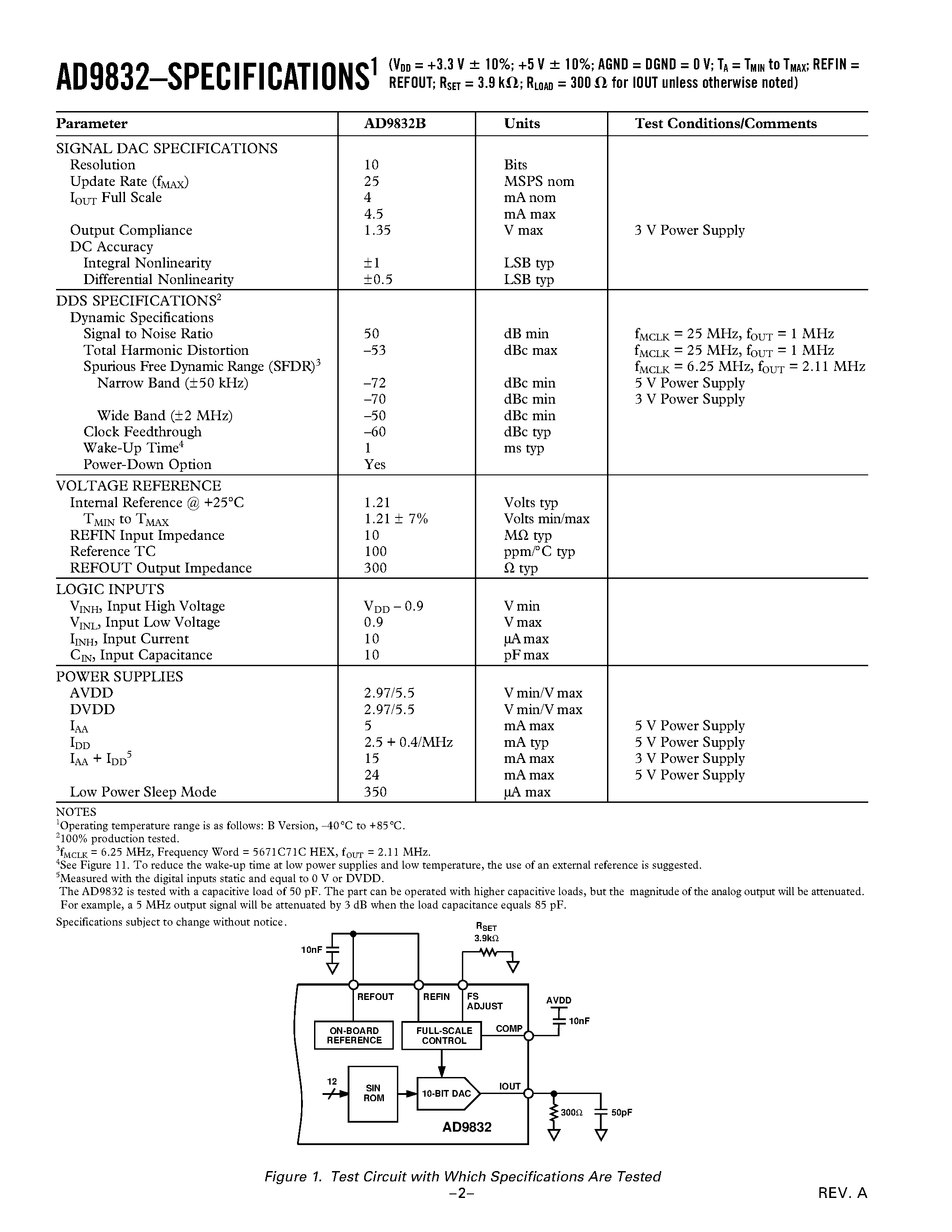 Datasheet AD9832BRU page 2 Datasheet AD9832BRU - CMOS Complete DDS page 2