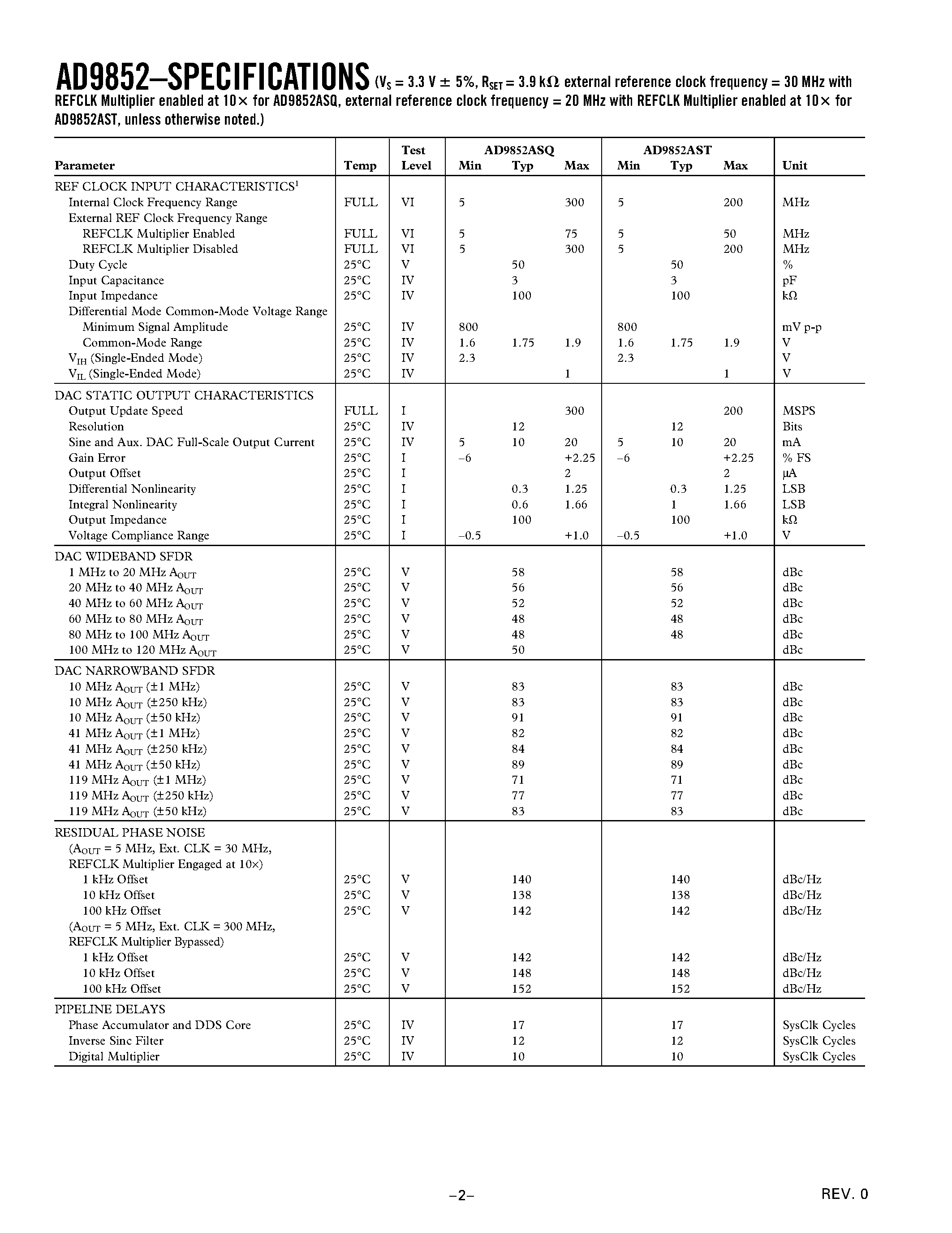 Datasheet AD9852ASQ page 2 Datasheet AD9852ASQ - CMOS 300 MHz Complete-DDS page 2