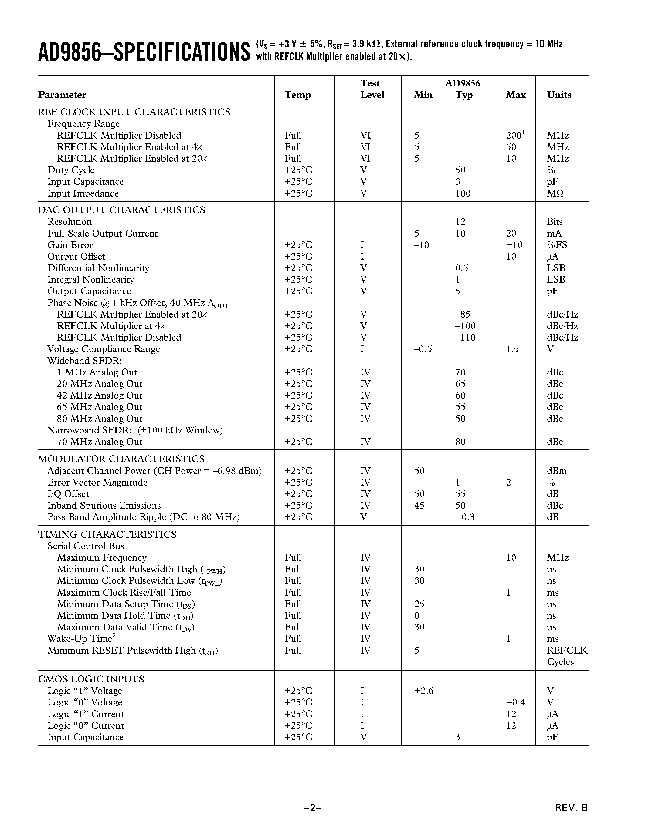 Datasheet AD9856 page 2 Datasheet AD9856 - CMOS 200 MHz Quadrature Digital Upconverter page 2