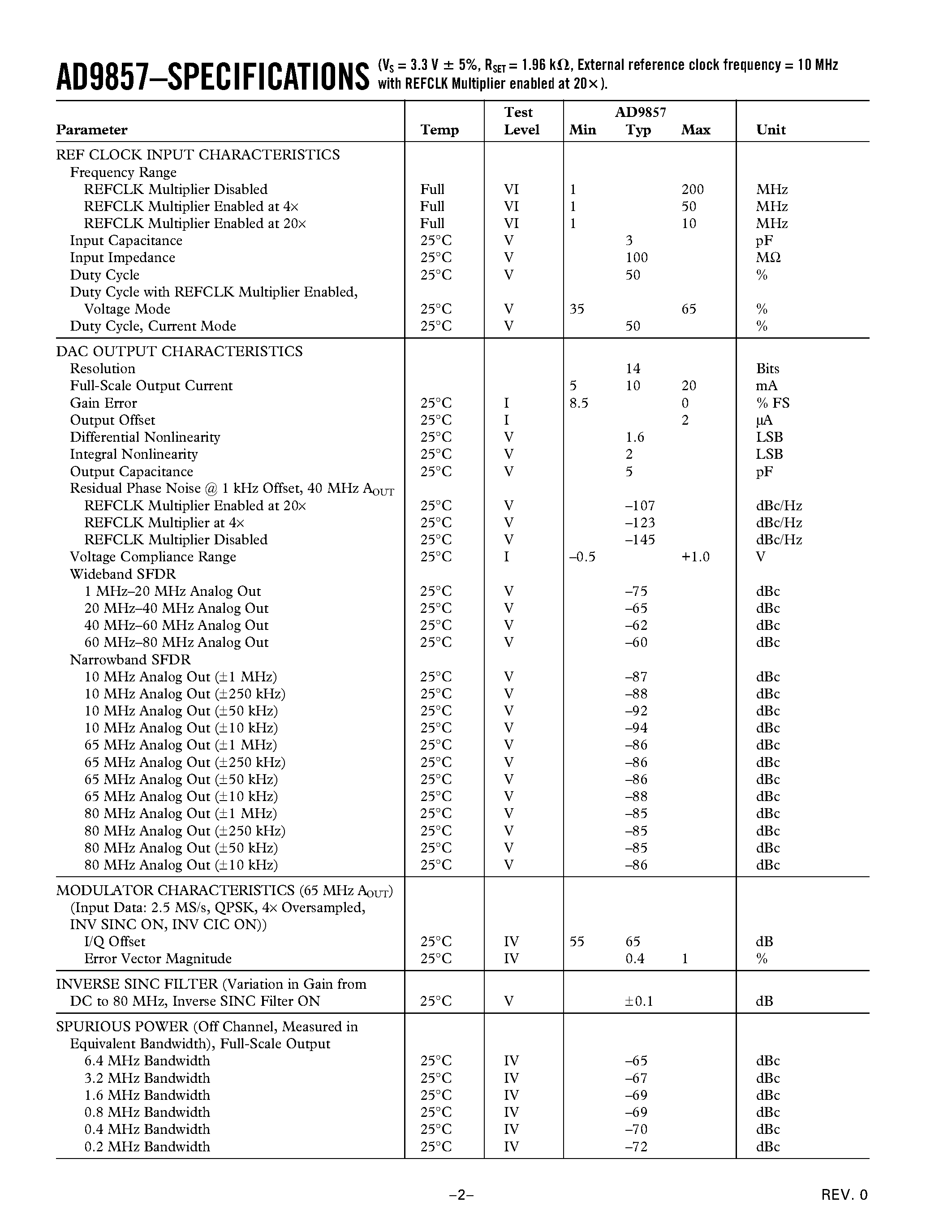 Datasheet AD9857 page 2 Datasheet AD9857 - CMOS 200 MSPS 14-Bit Quadrature Digital Upconverter page 2