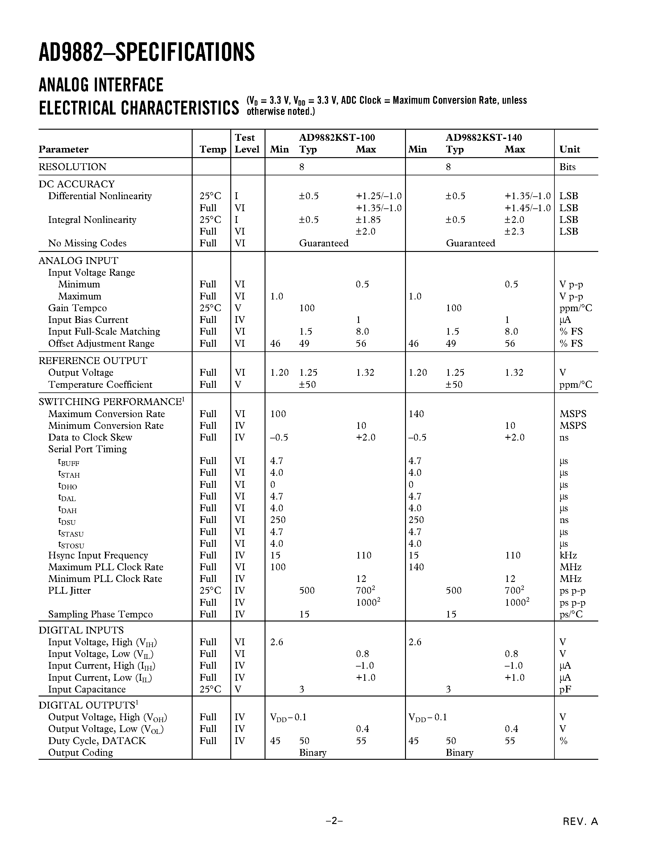 Datasheet AD9882KST-140 page 2 Datasheet AD9882KST-140 - Dual Interface for Flat Panel Displays page 2