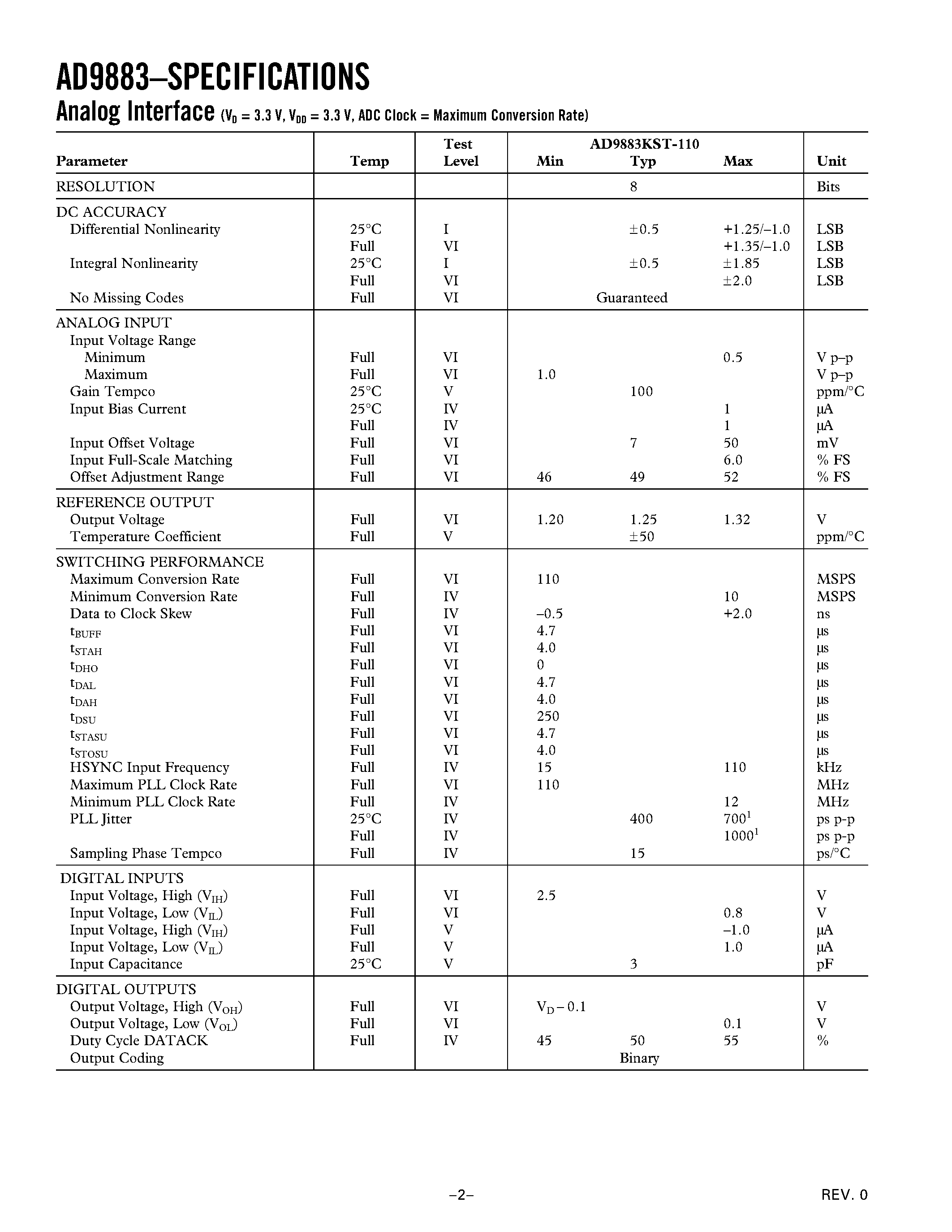 Datasheet AD9883 - 110 MSPS Analog Interface for Flat Panel Displays page 2