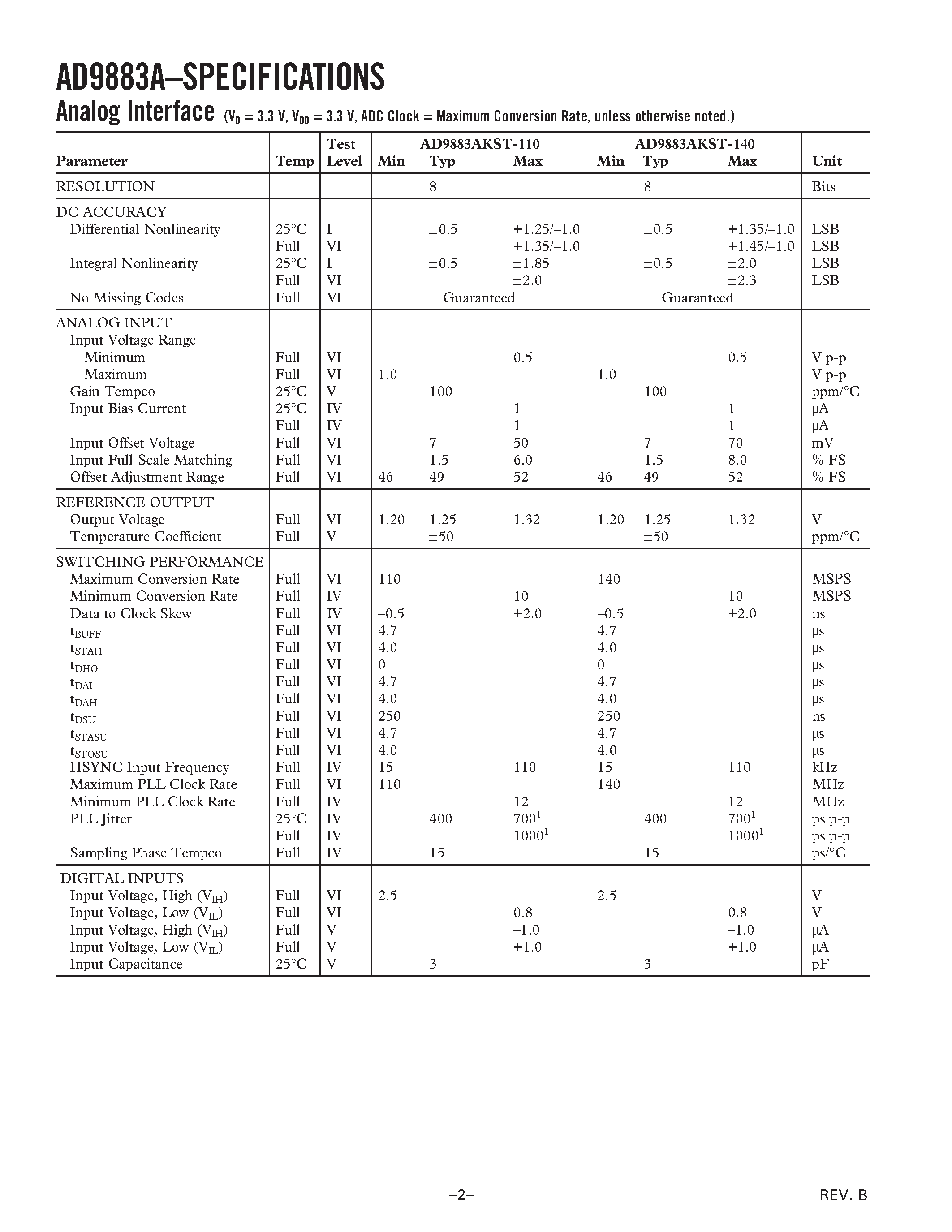 Datasheet AD9883ABST-110 page 2 Datasheet AD9883ABST-110 - 110 MSPS/140 MSPS Analog Interface for Flat Panel Displays page 2