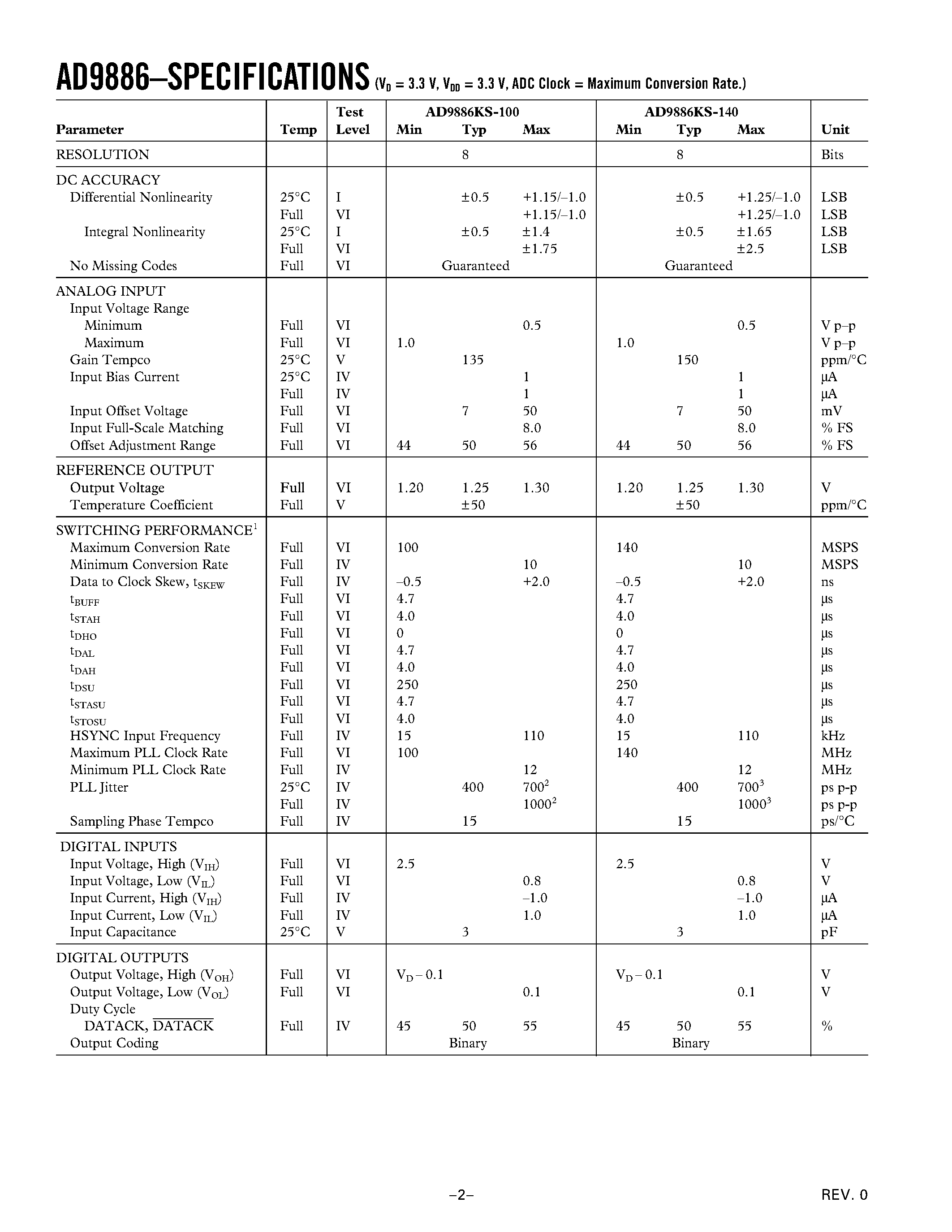 Datasheet AD9886 page 2 Datasheet AD9886 - Analog Interface for Flat Panel Displays page 2