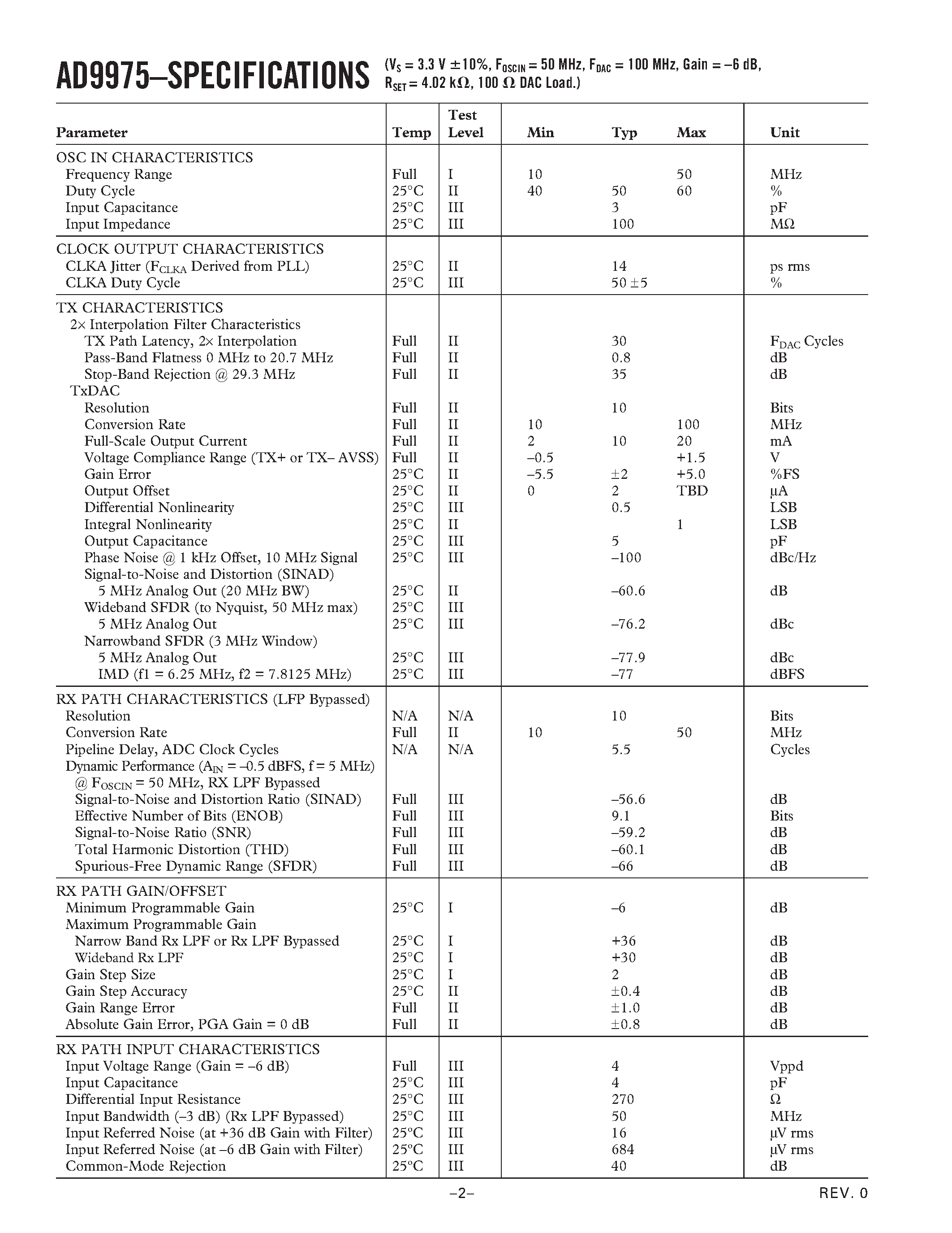 Datasheet AD9975ABSTEB page 2 Datasheet AD9975ABSTEB - Broadband Modem Mixed-Signal Front End page 2