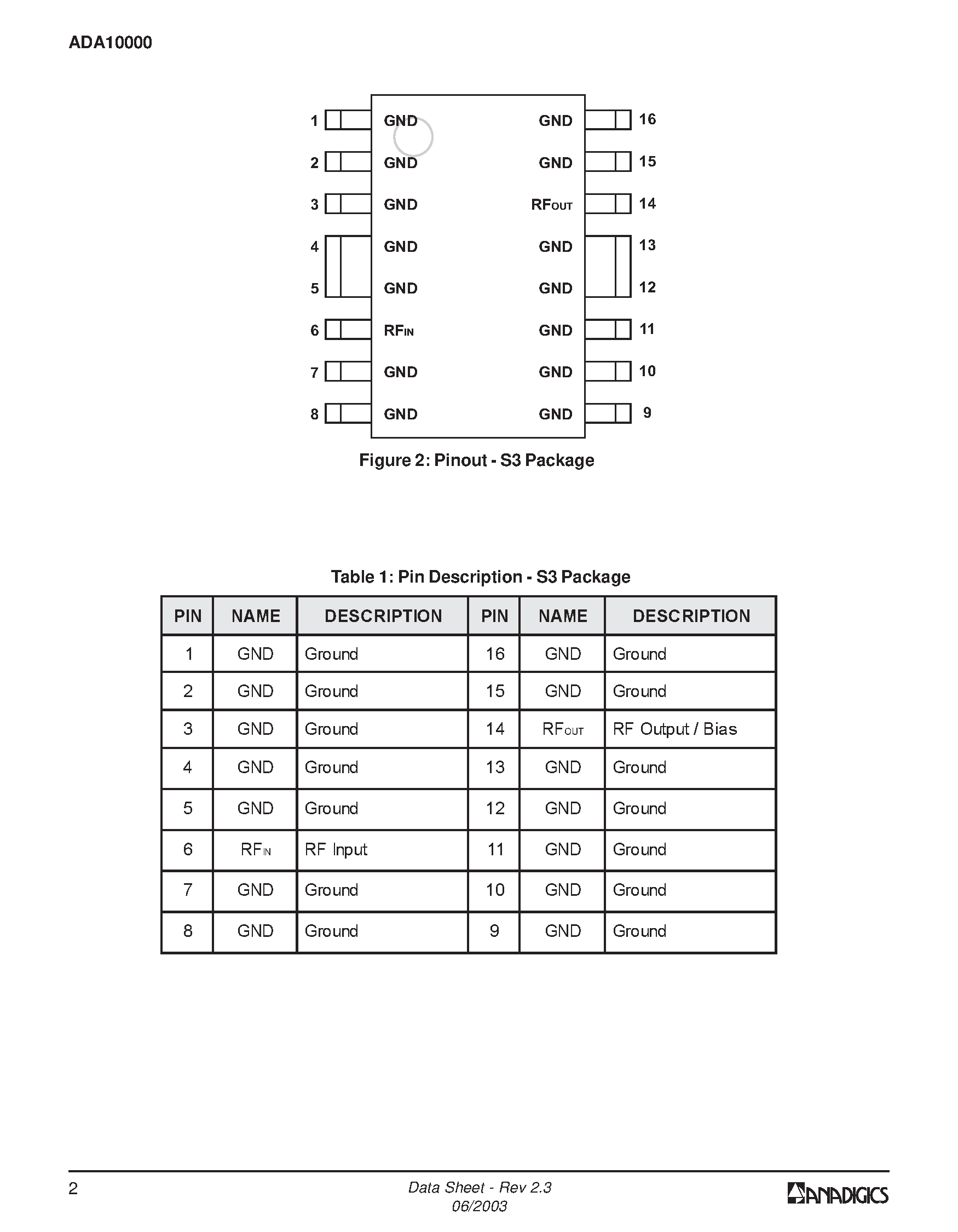 Даташит на микросхему ADA10000S3CTR страница 2 Даташит ADA10000S3CTR - Linear Amplifier MMIC Data Sheet - Rev 2.3 страница 2