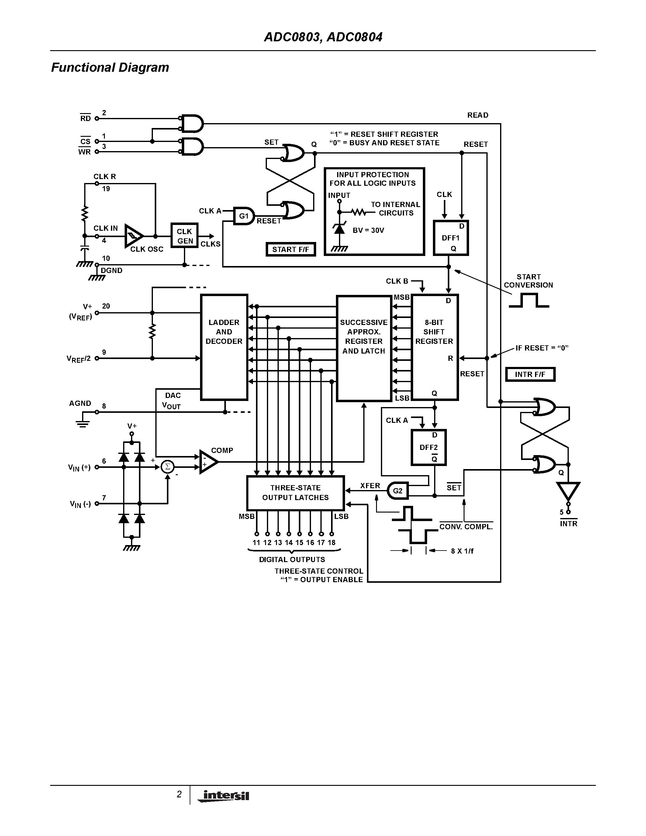 Даташит на микросхему ADC0803 страница 2 Даташит ADC0803 - 8-Bit/ Microprocessor- Compatible/ A/D Converters страница 2