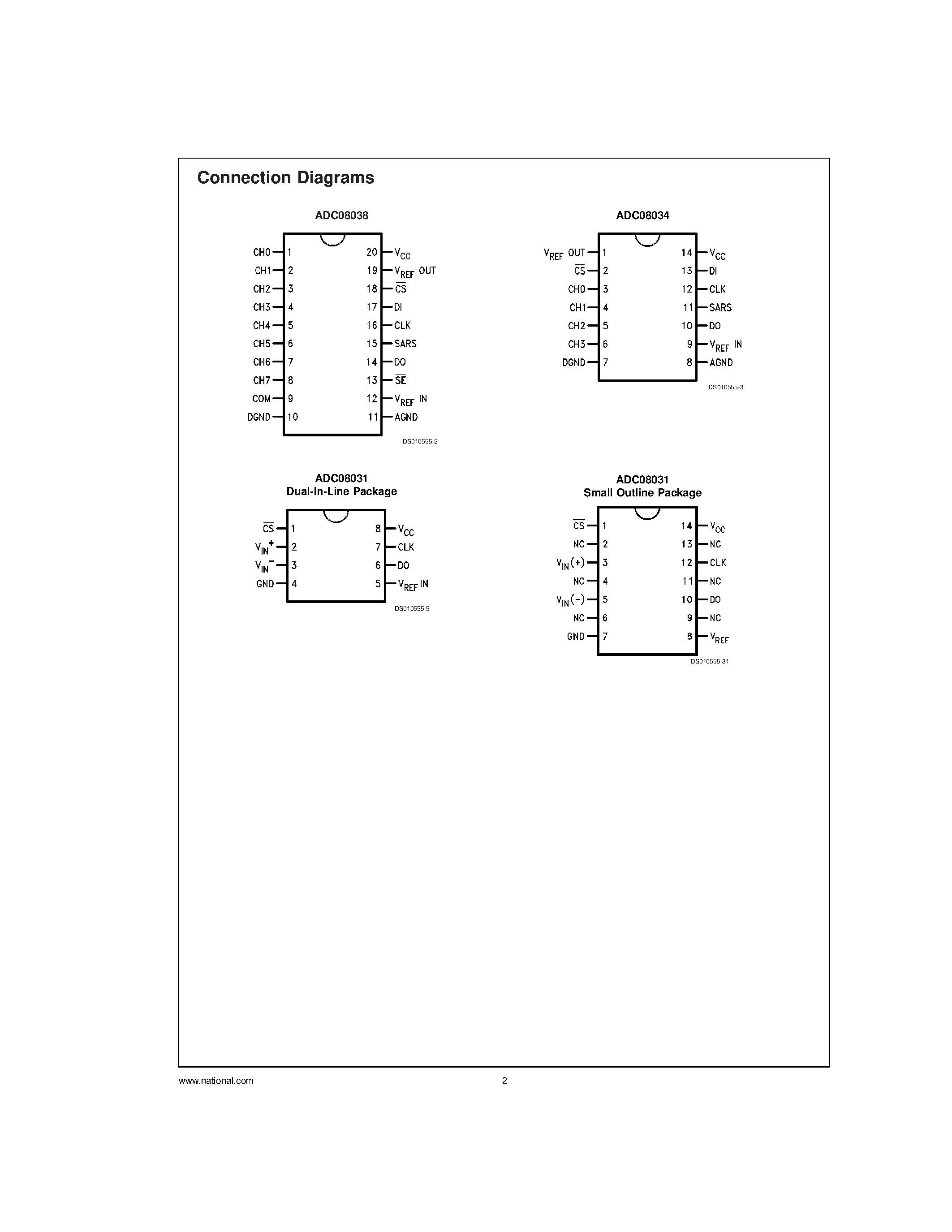 Datasheet ADC08034CIWM - 8-Bit High-Speed Serial I/O A/D Converters with Multiplexer Options/ <BR> Voltage Reference/ and Track/Hold Function page 2