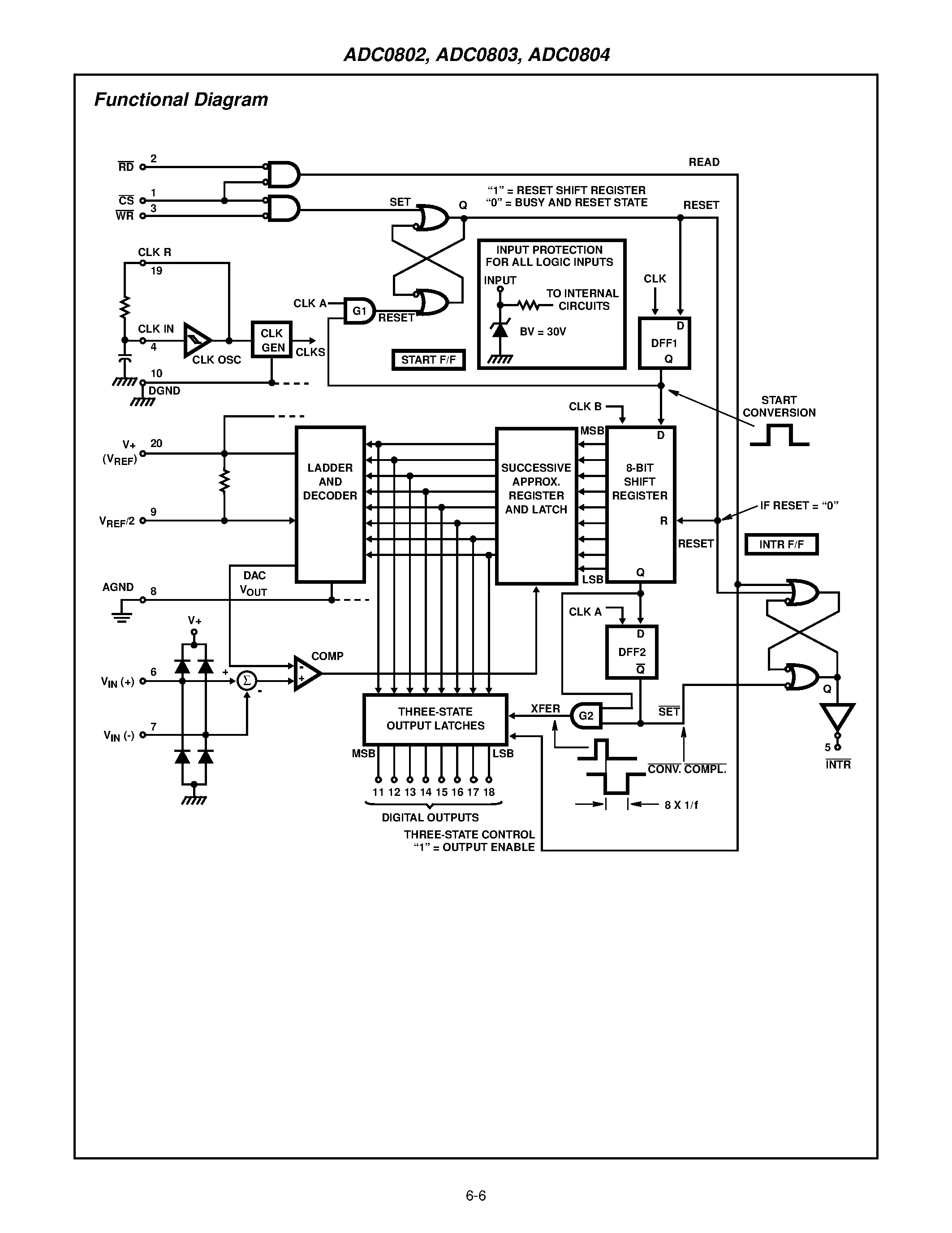 Даташит ADC0803LCWM - 8-Bit/ Microprocessor- Compatible/ A/D Converters страница 2