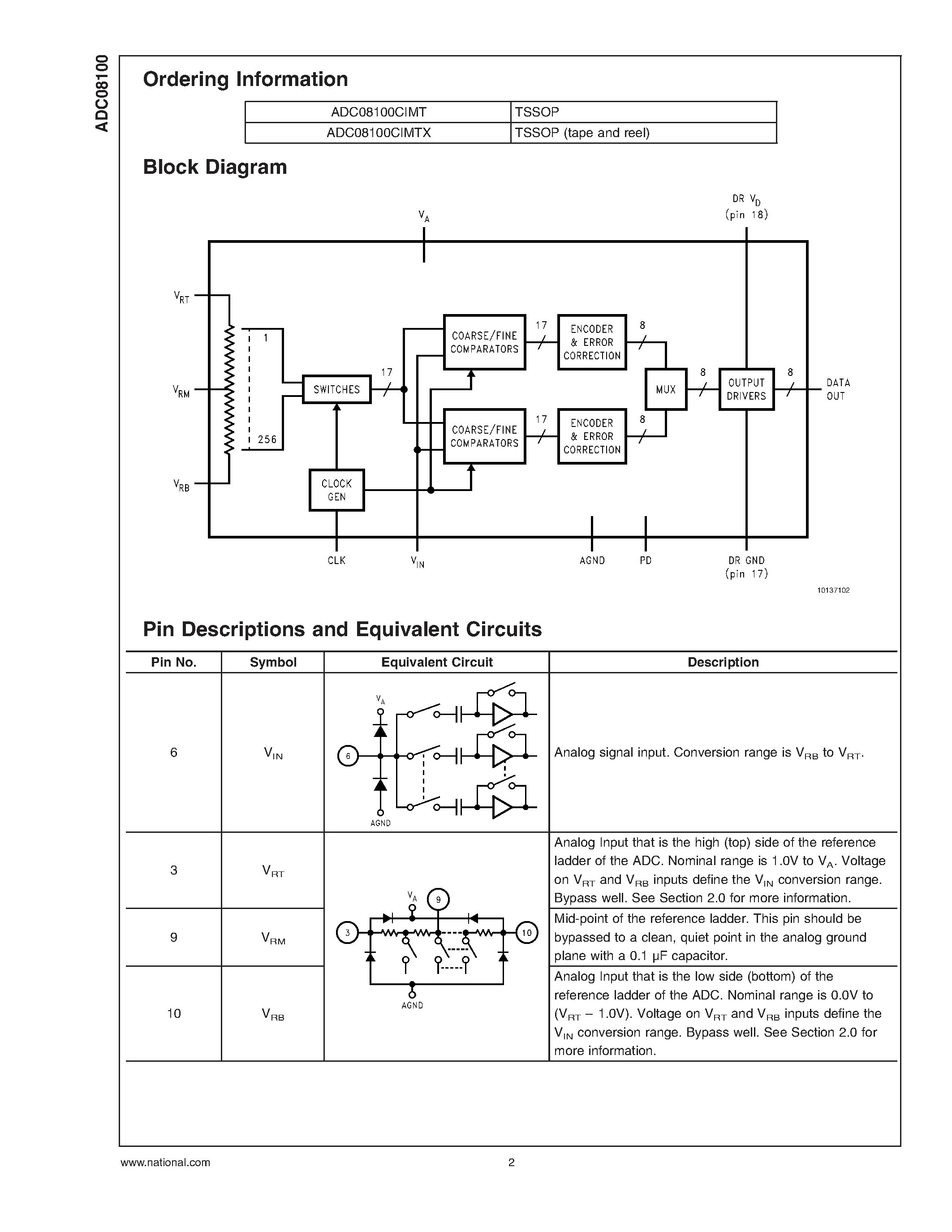 Datasheet ADC08100CIMTX - 8-Bit/ 20 MSPS to 100 MSPS/ 1.3 mW/MSPS A/D Converter page 2